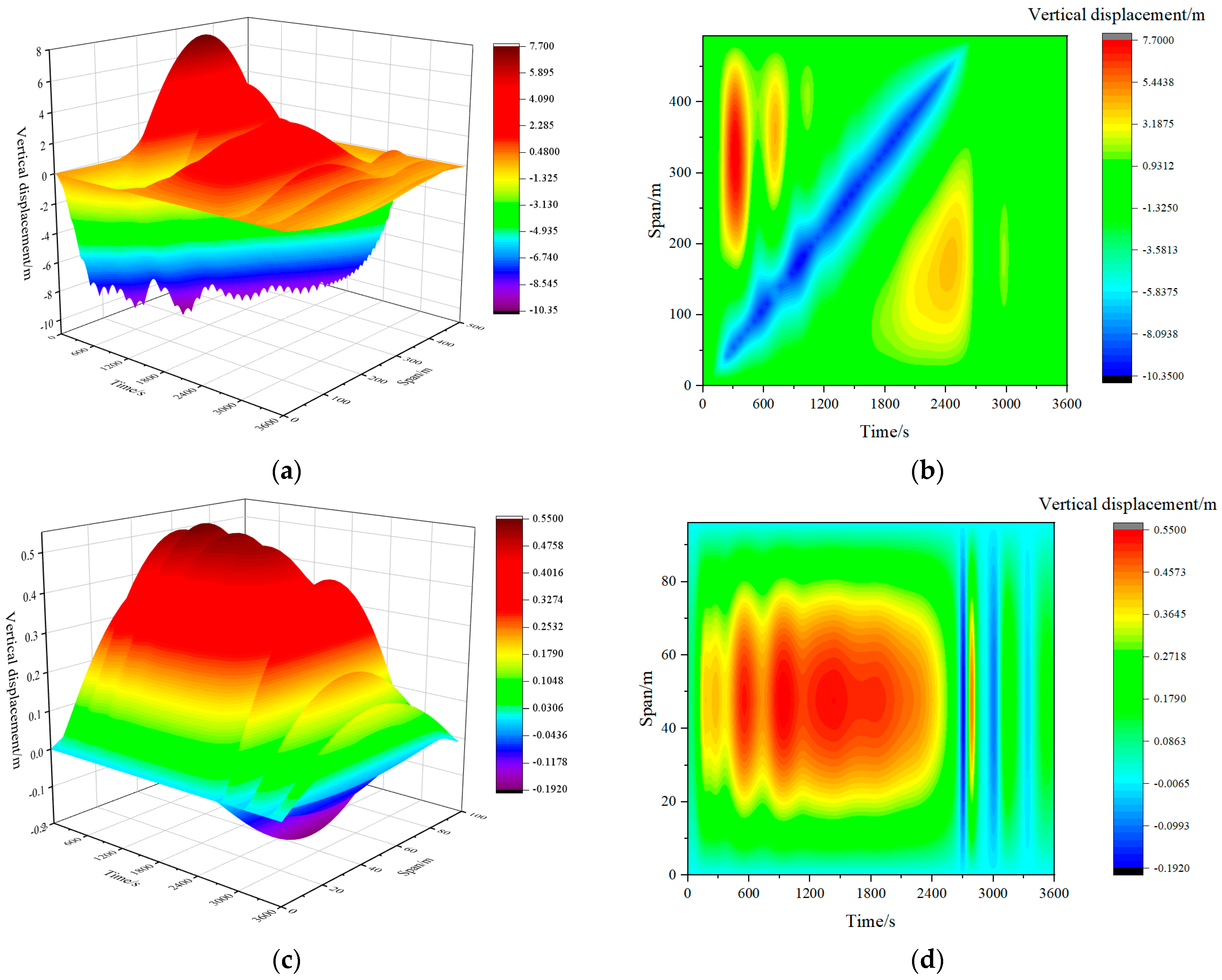 Applsci 14 02215 g016a
