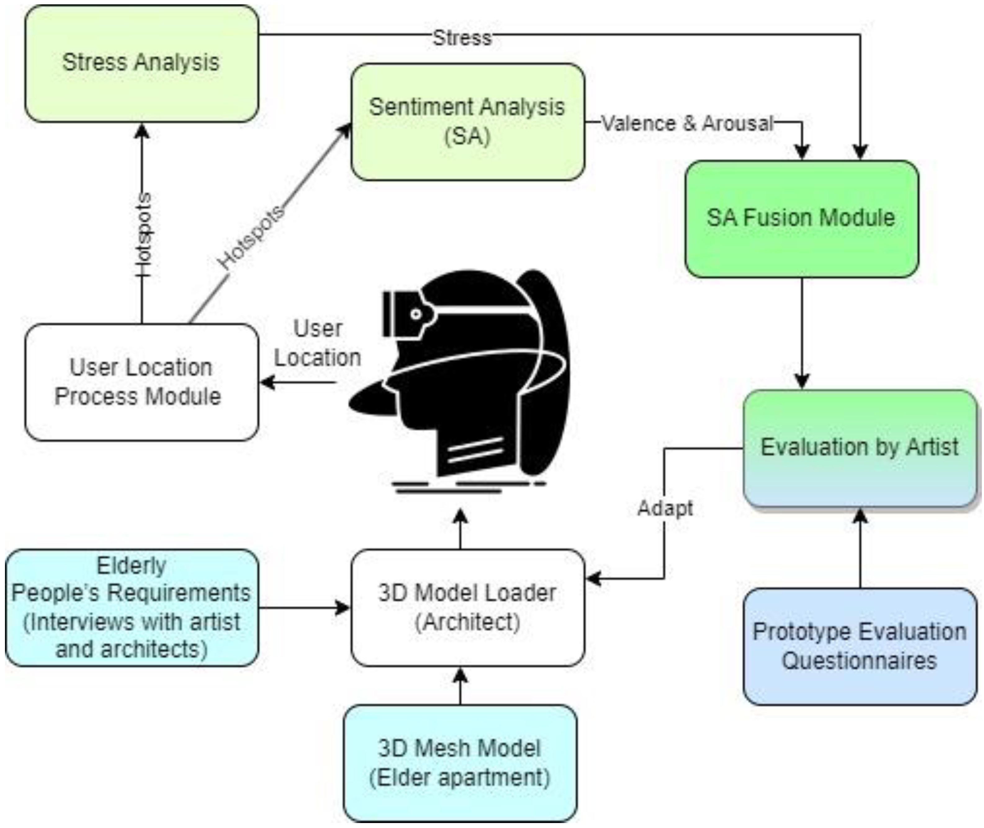 Applsci 14 02217 g001