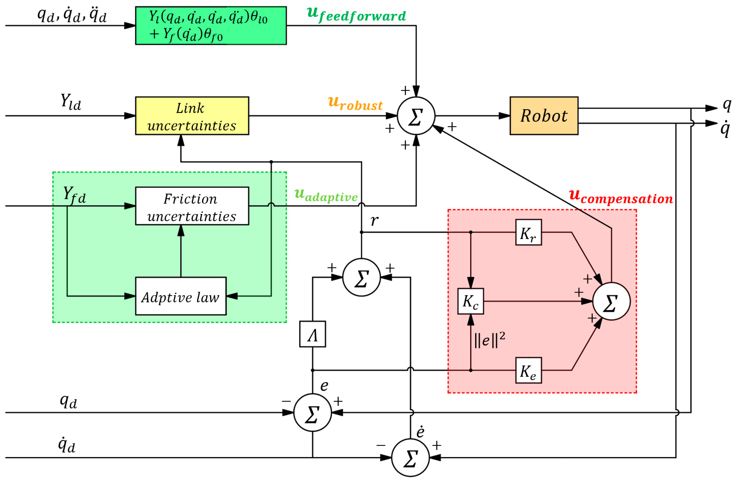 Applsci 14 02219 g001