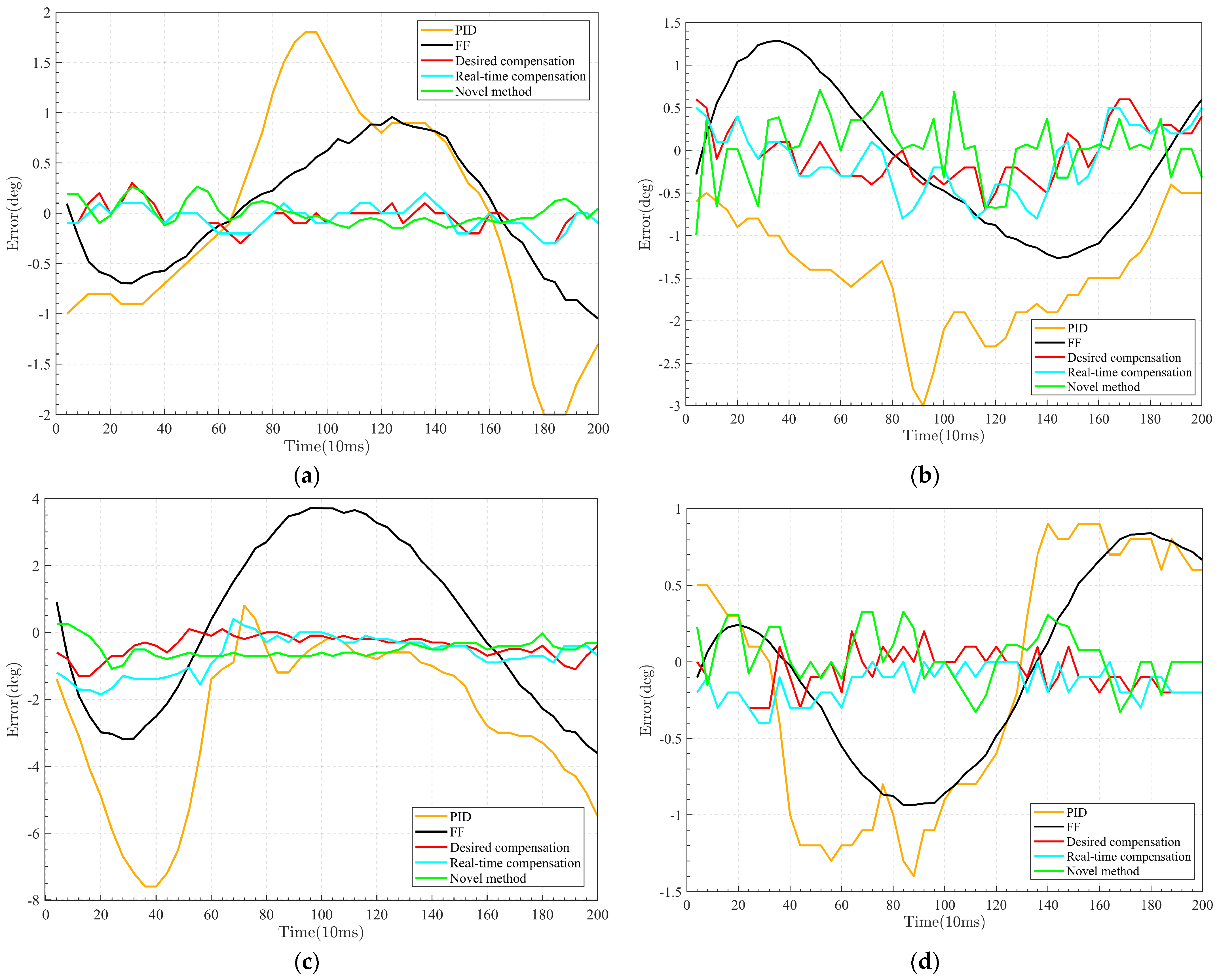 Applsci 14 02219 g010