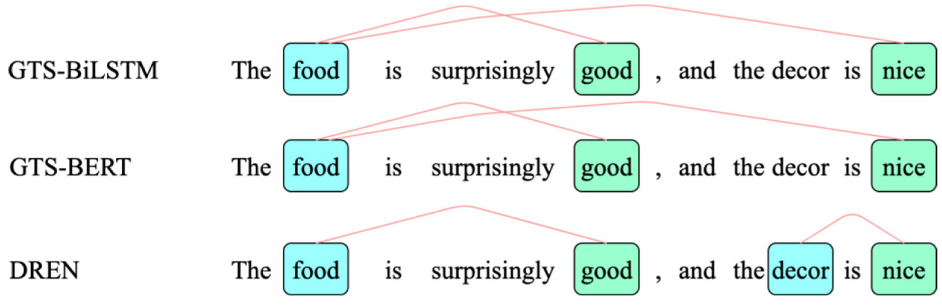 Applsci 14 02221 g003