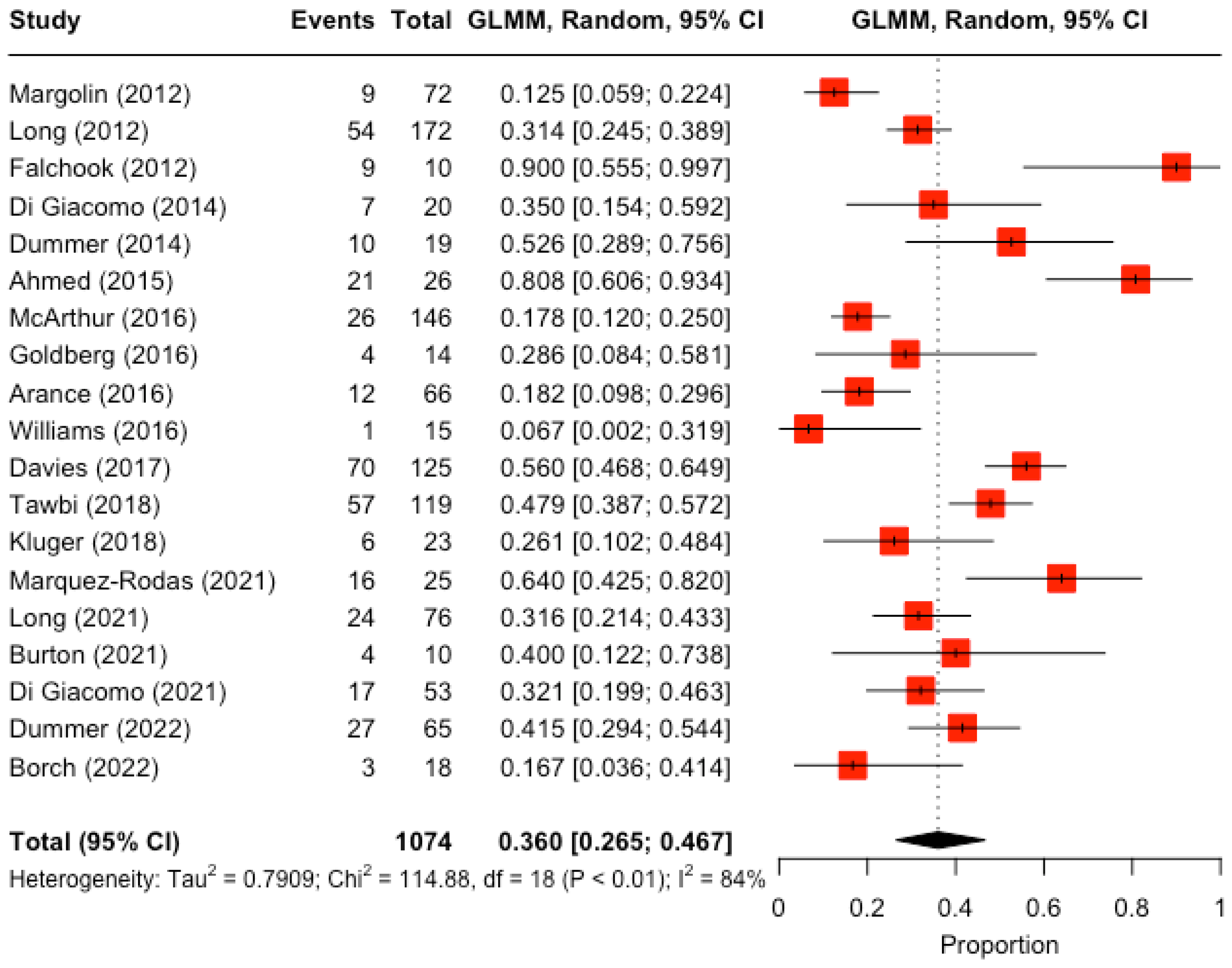 Applsci 14 02222 g002
