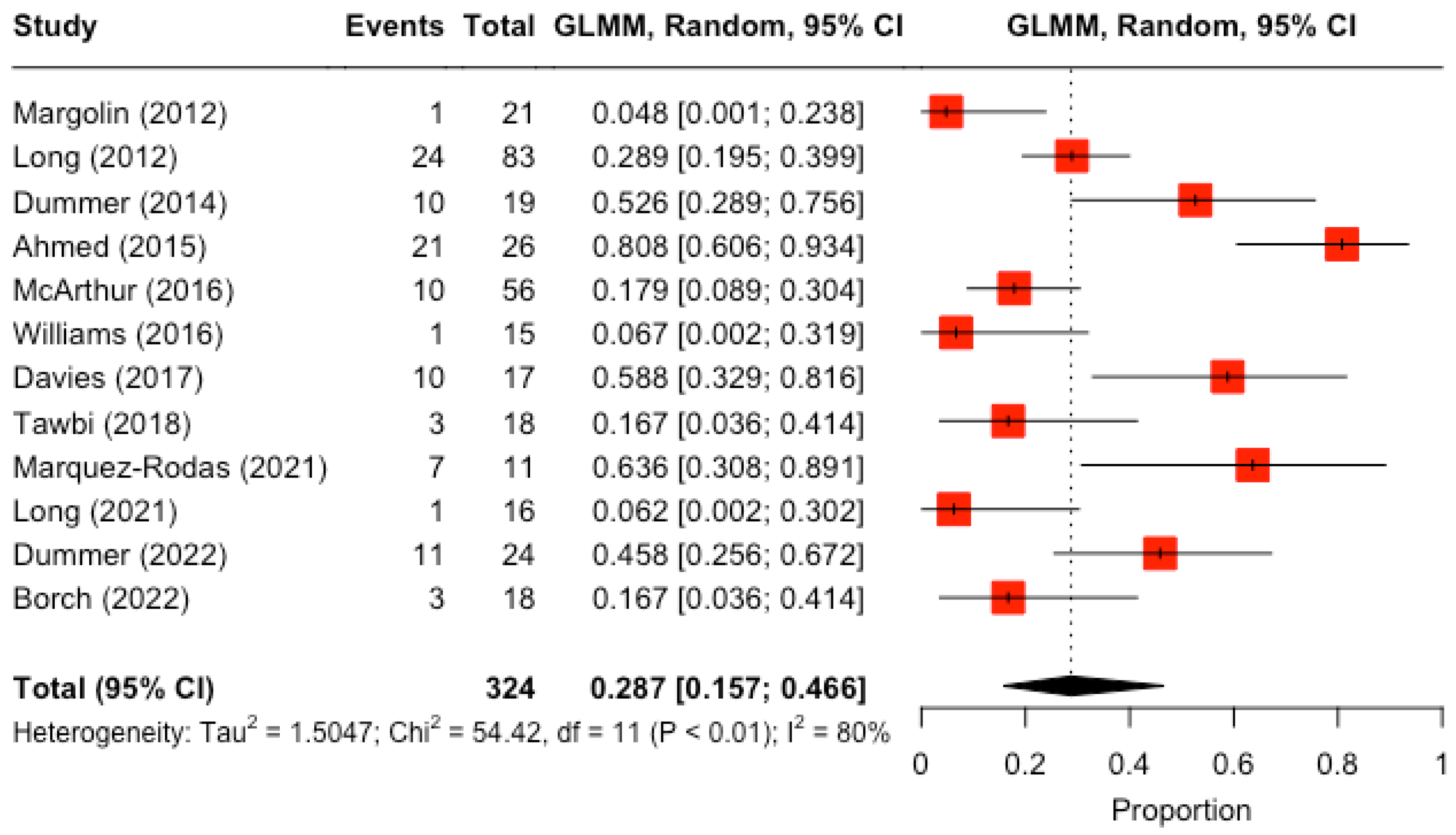 Applsci 14 02222 g003
