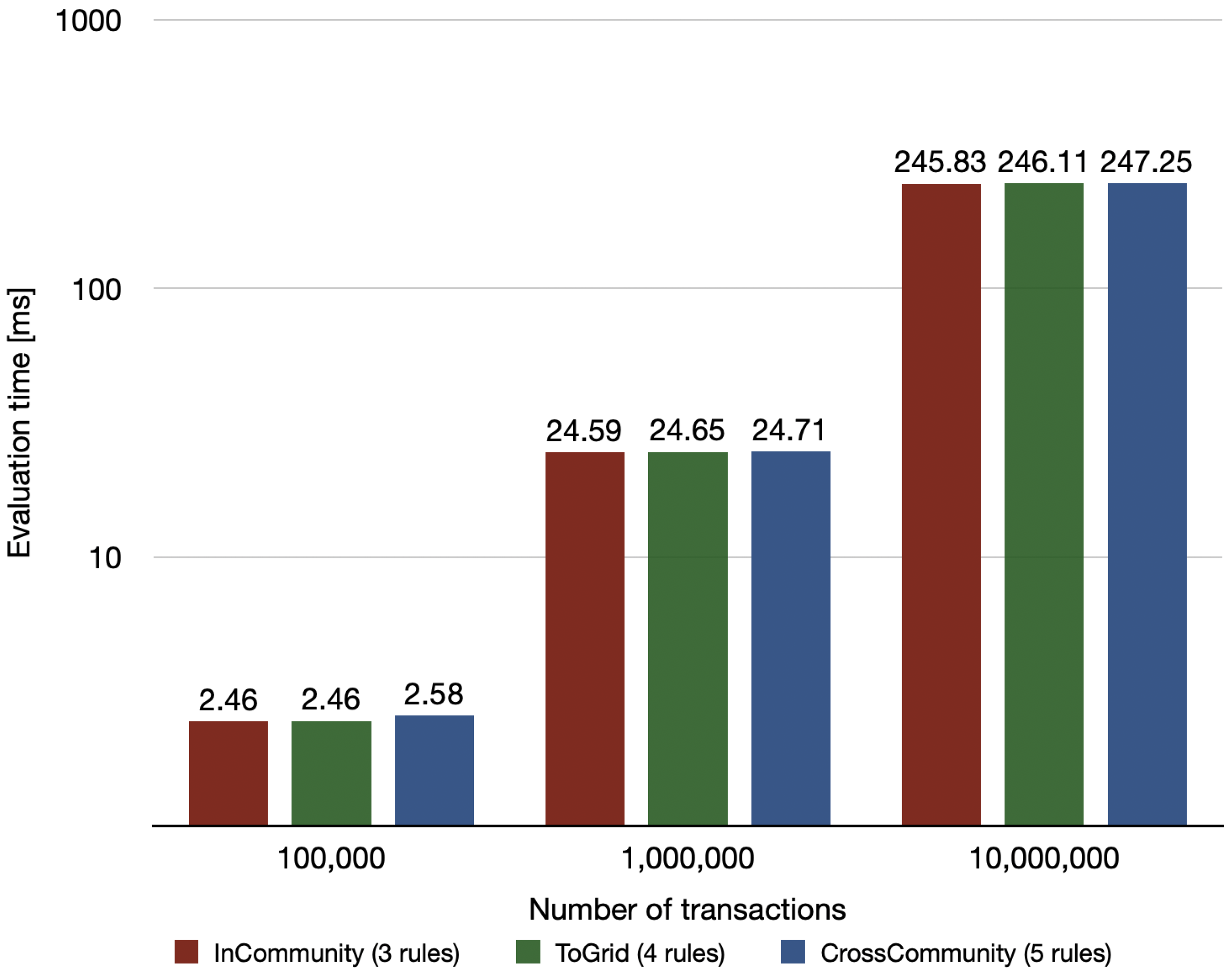 Applsci 14 02224 g007