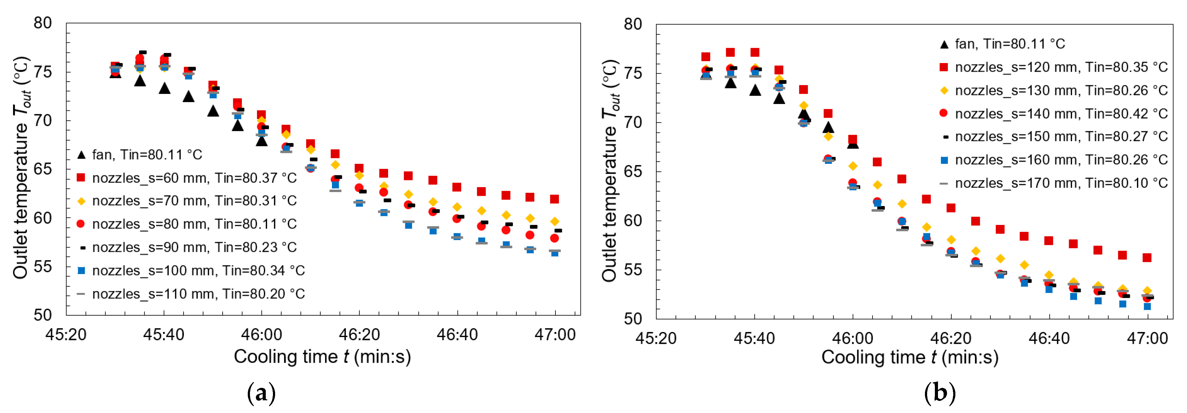 Applsci 14 02227 g005