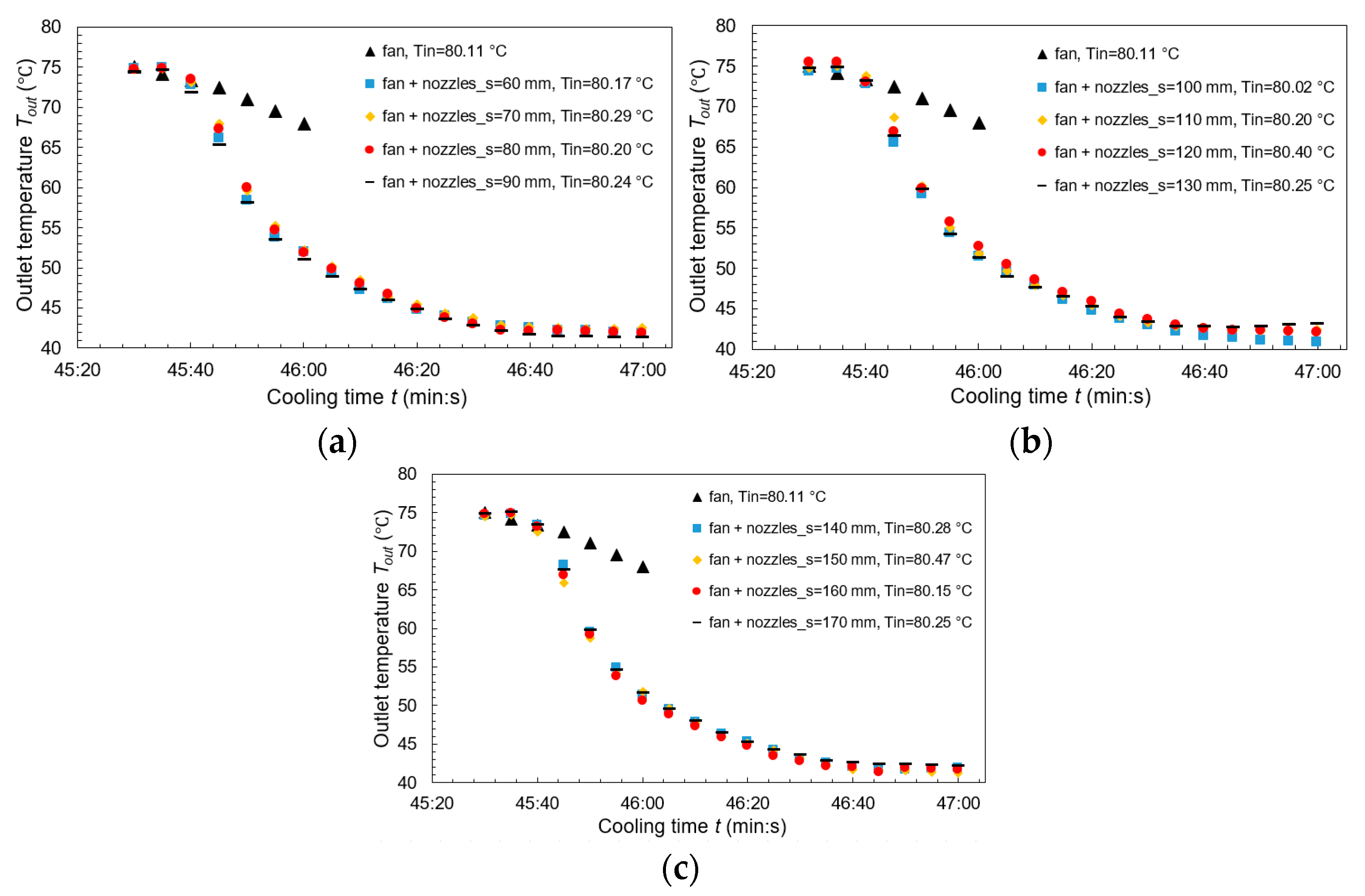 Applsci 14 02227 g007