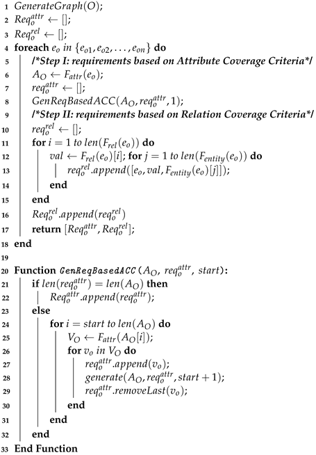 Applsci 14 02237 i001