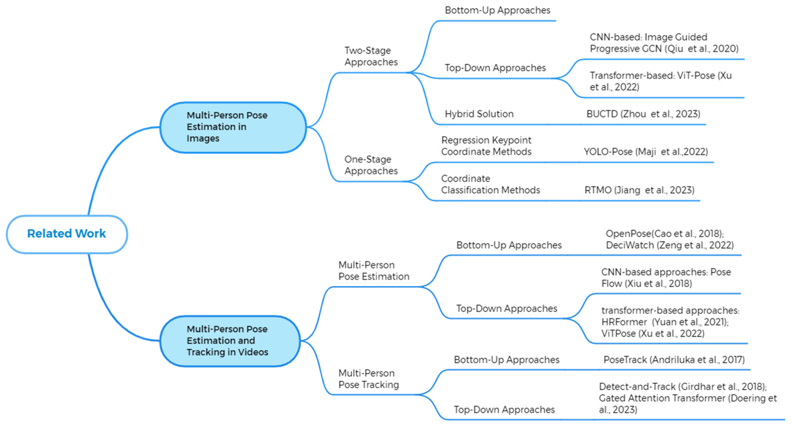 Applsci 14 02238 g001