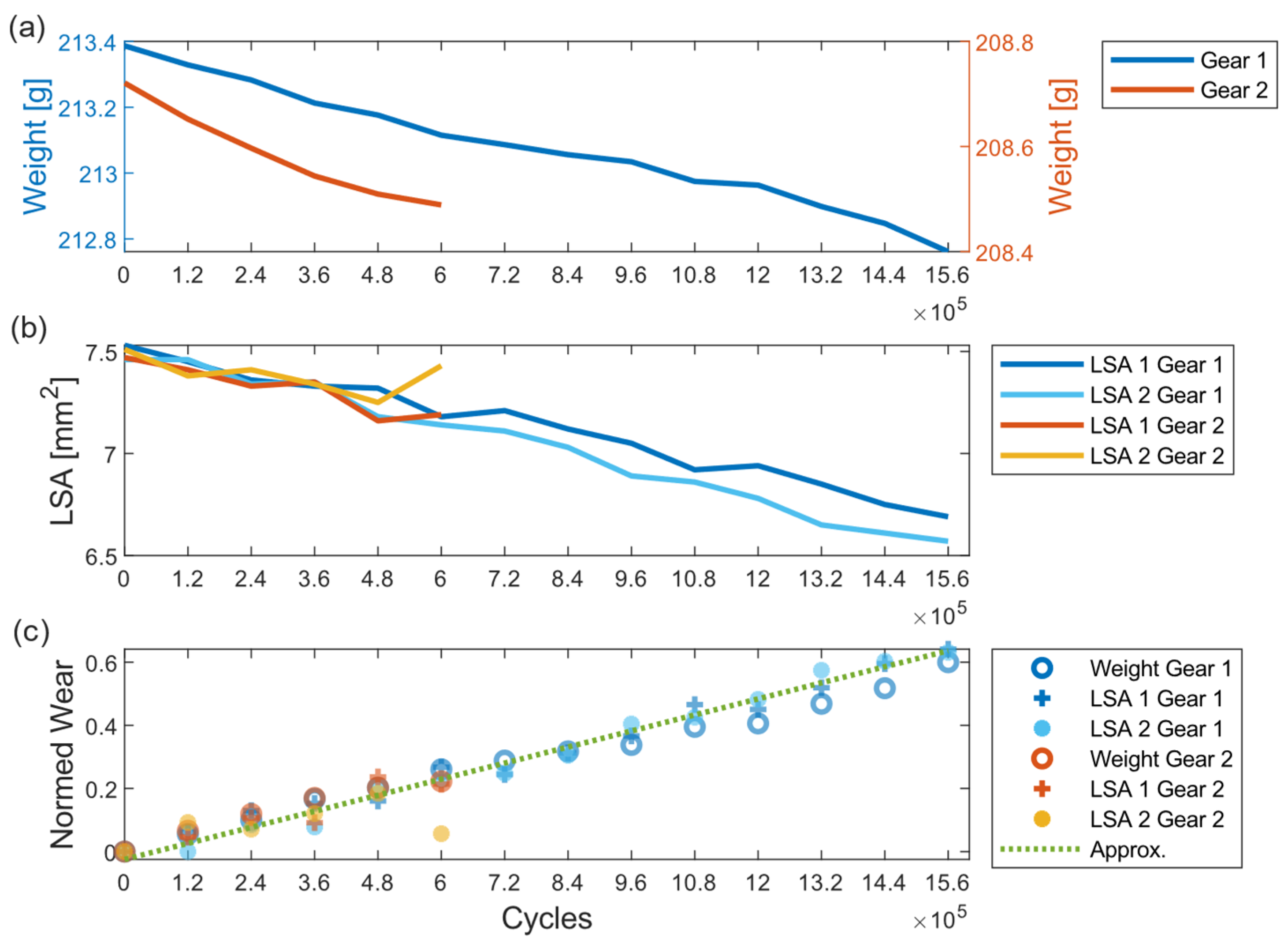 Applsci 14 02240 g006