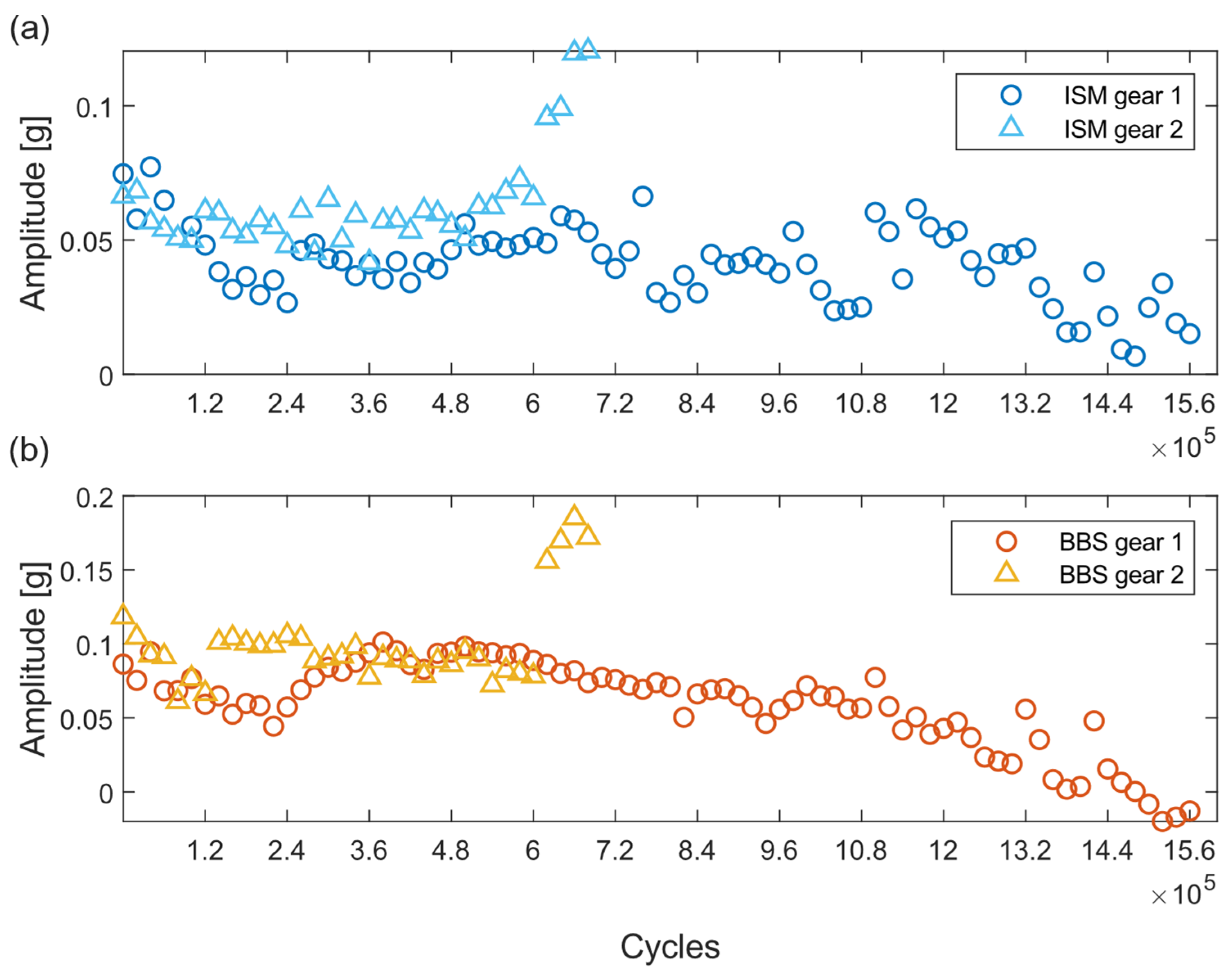 Applsci 14 02240 g011