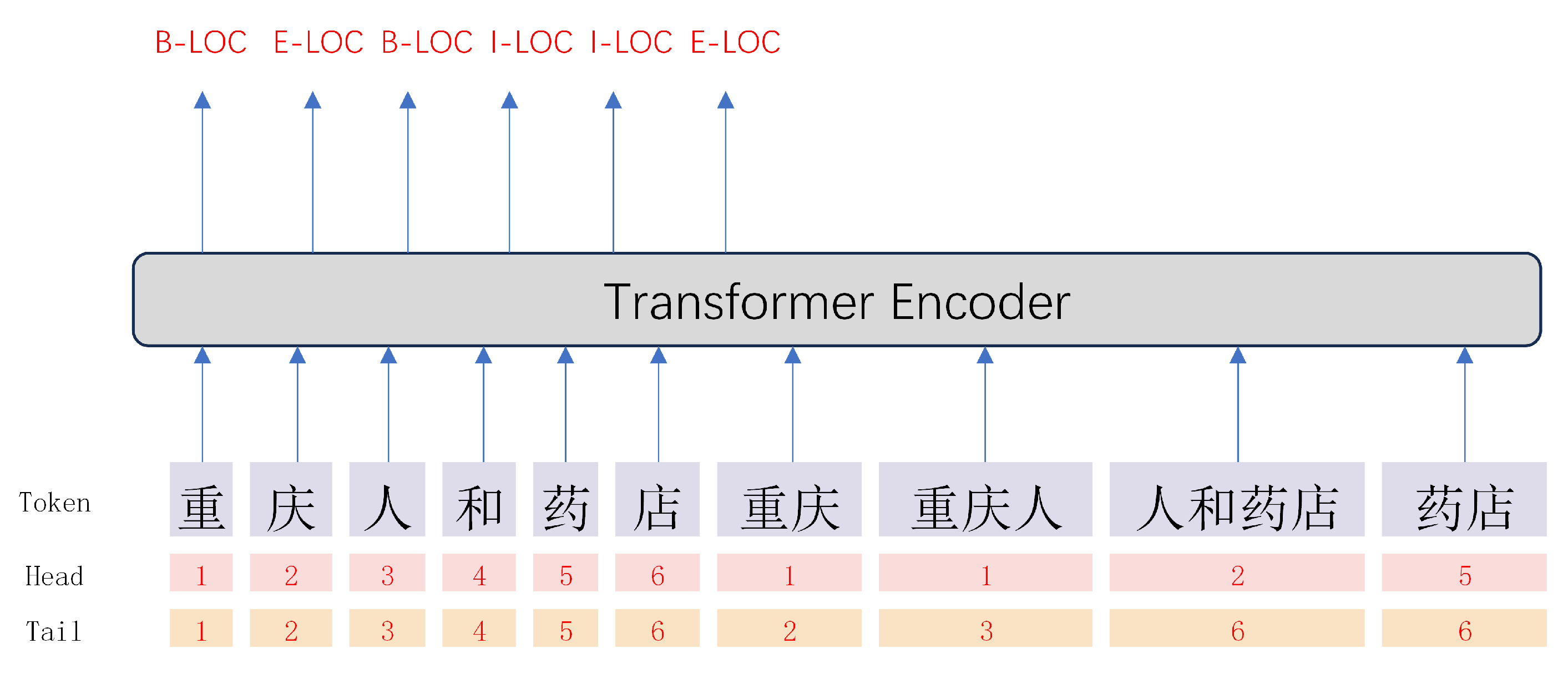 Applsci 14 02242 g001