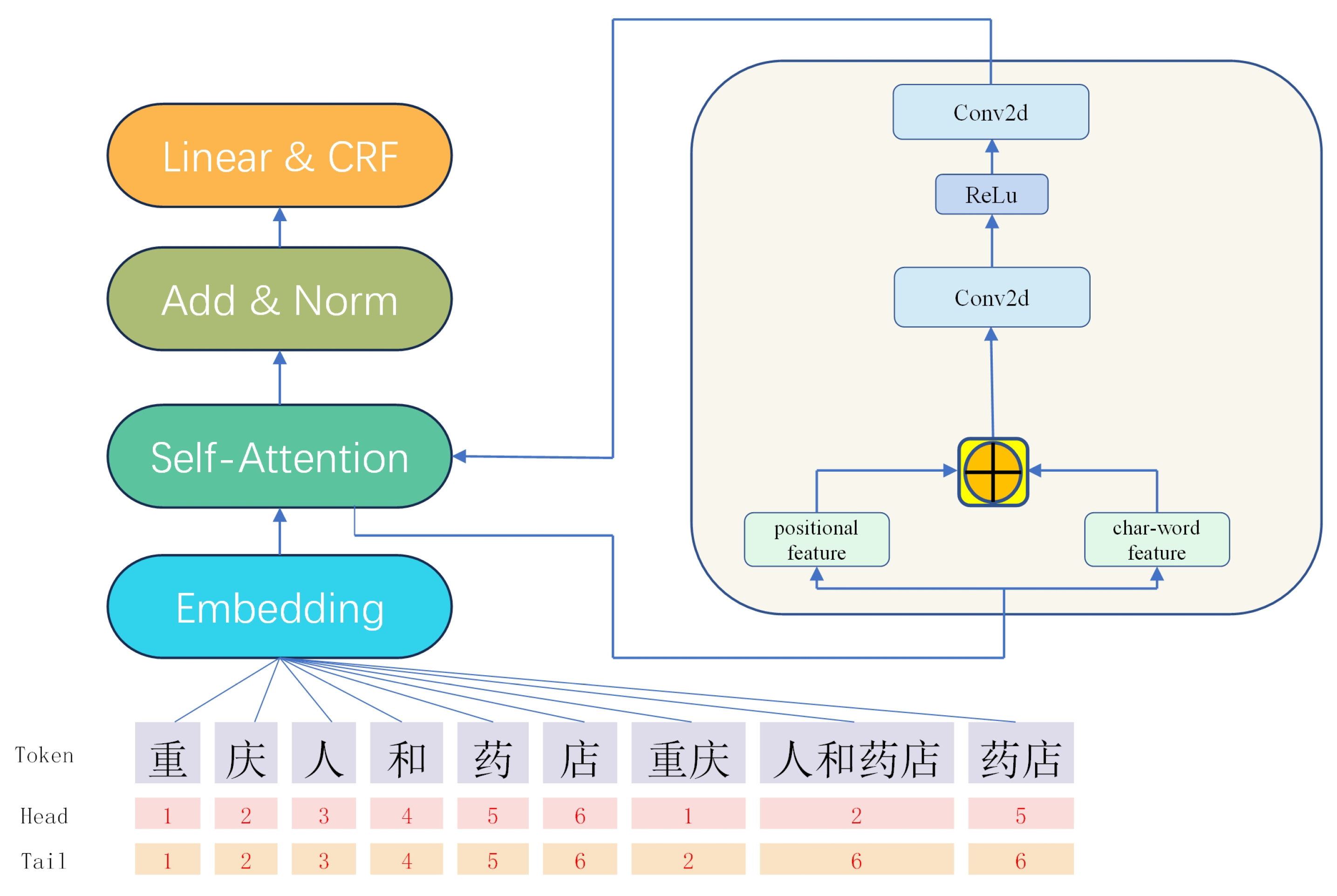 Applsci 14 02242 g002
