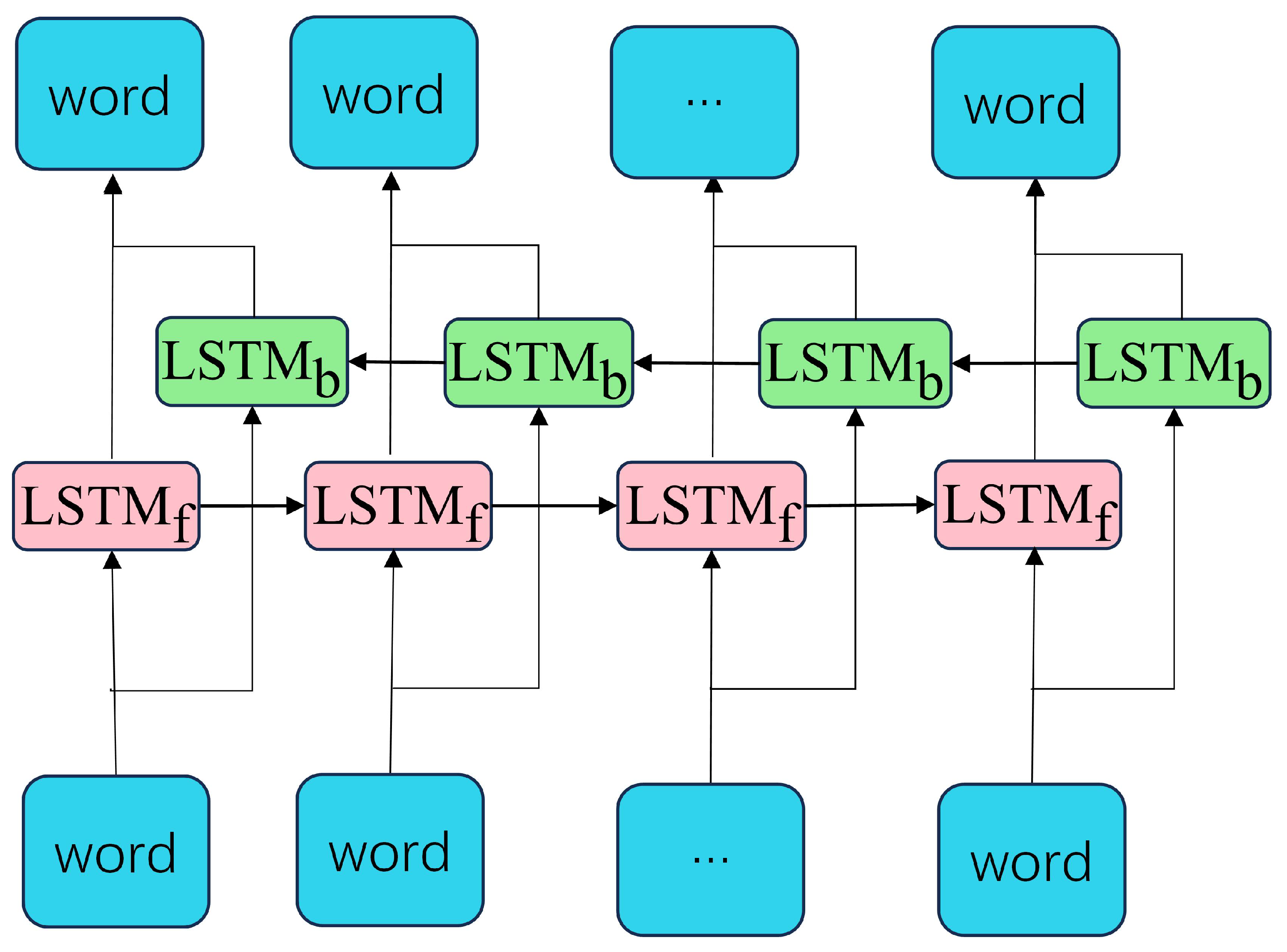Applsci 14 02242 g003