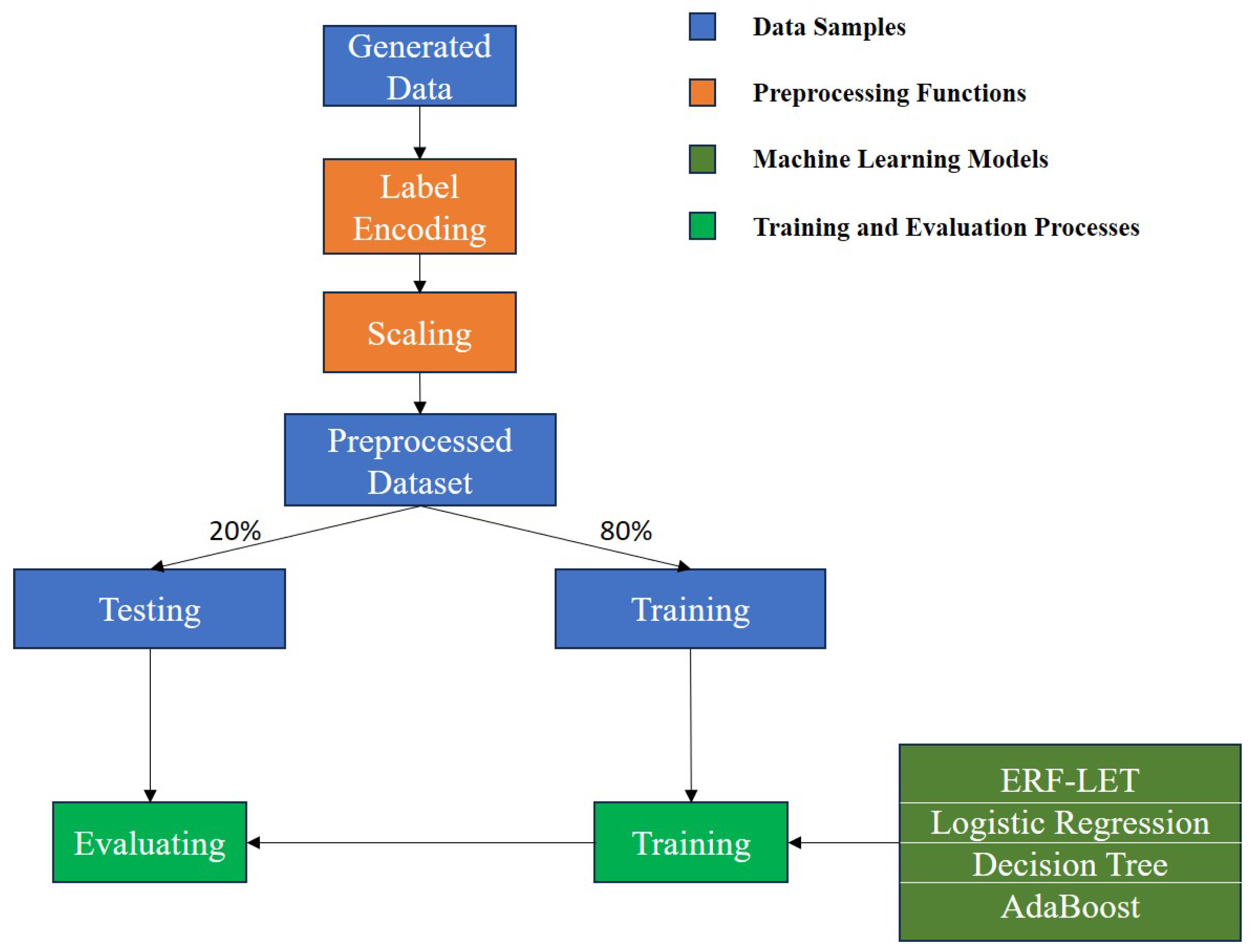 Applsci 14 02244 g002