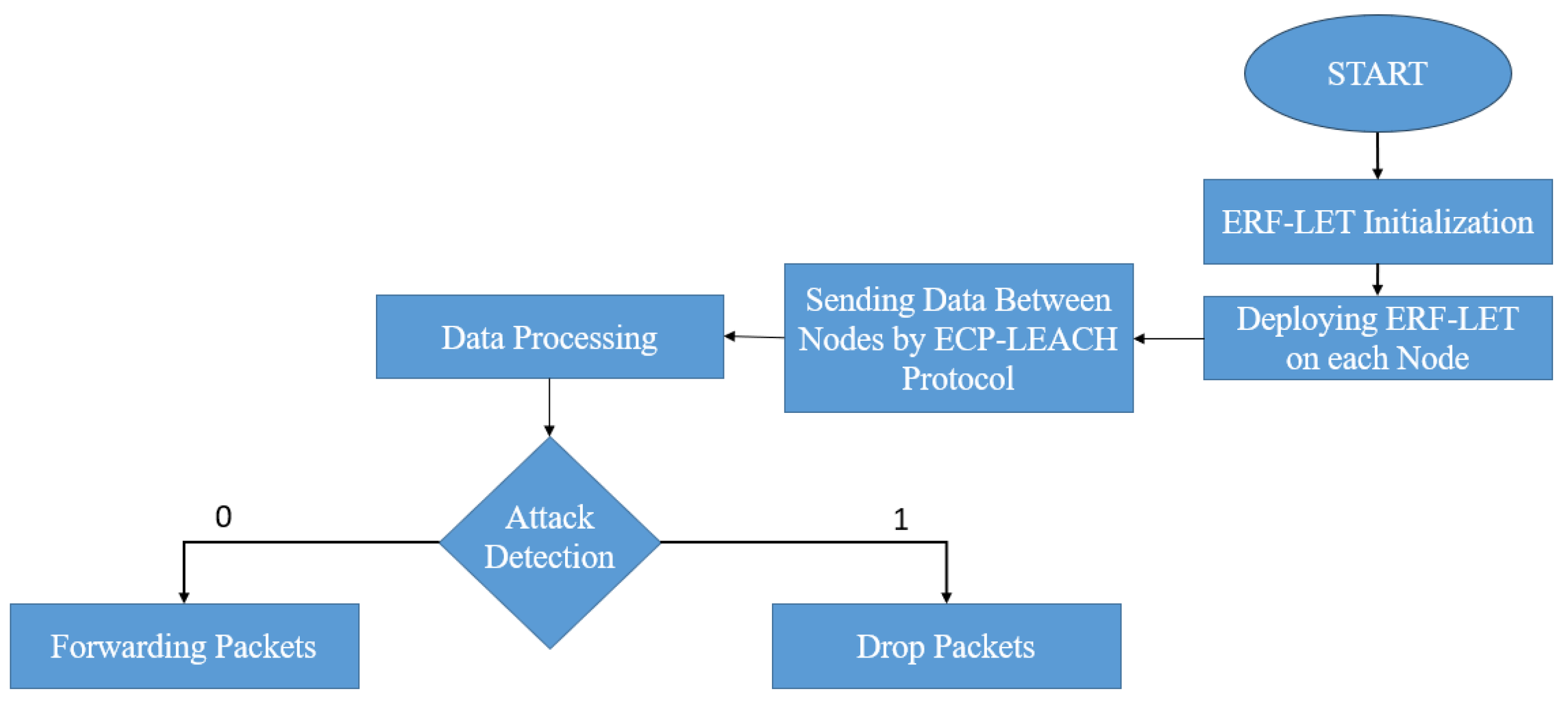 Applsci 14 02244 g003