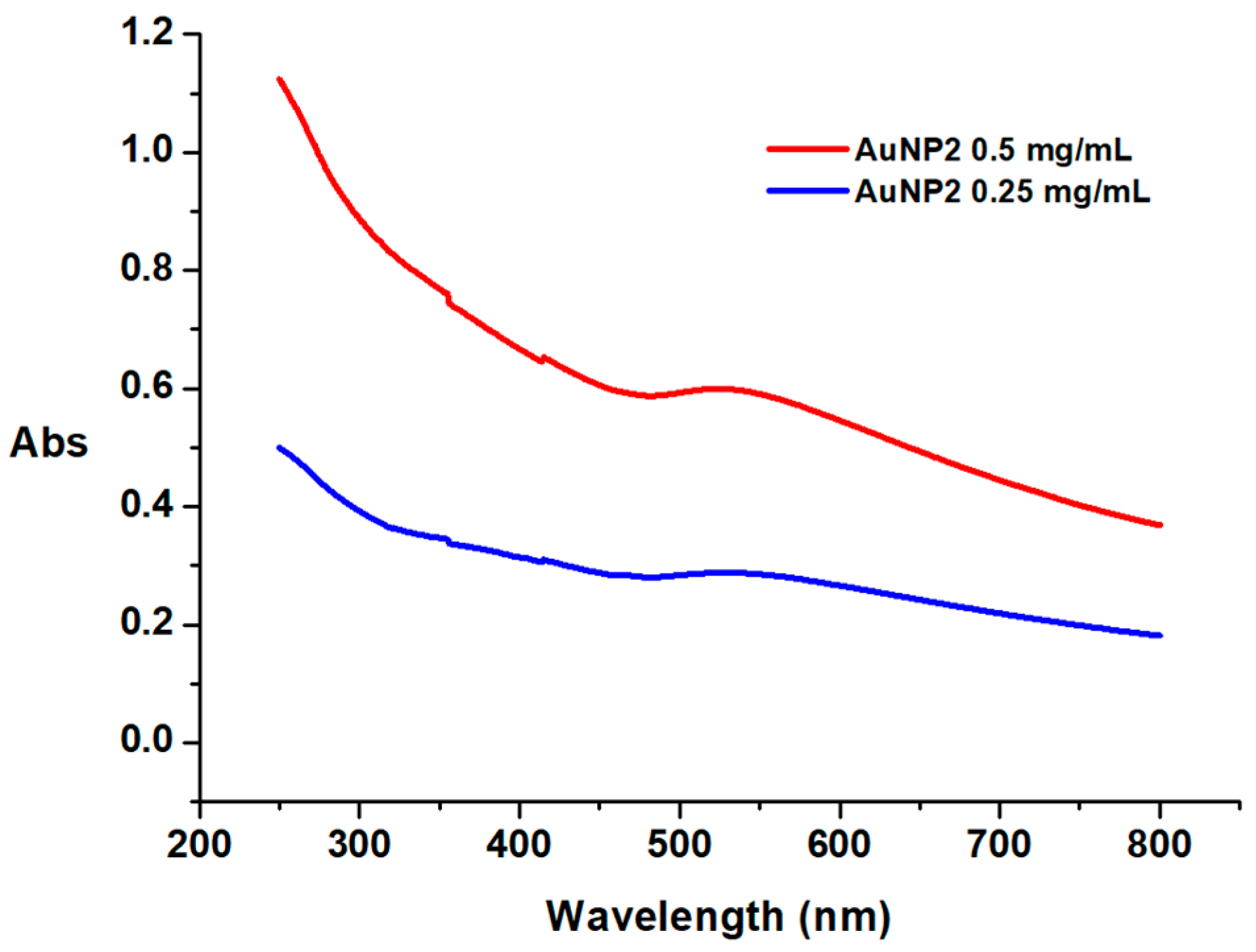 Applsci 14 02248 g007