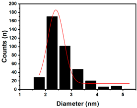 Applsci 14 02248 i009