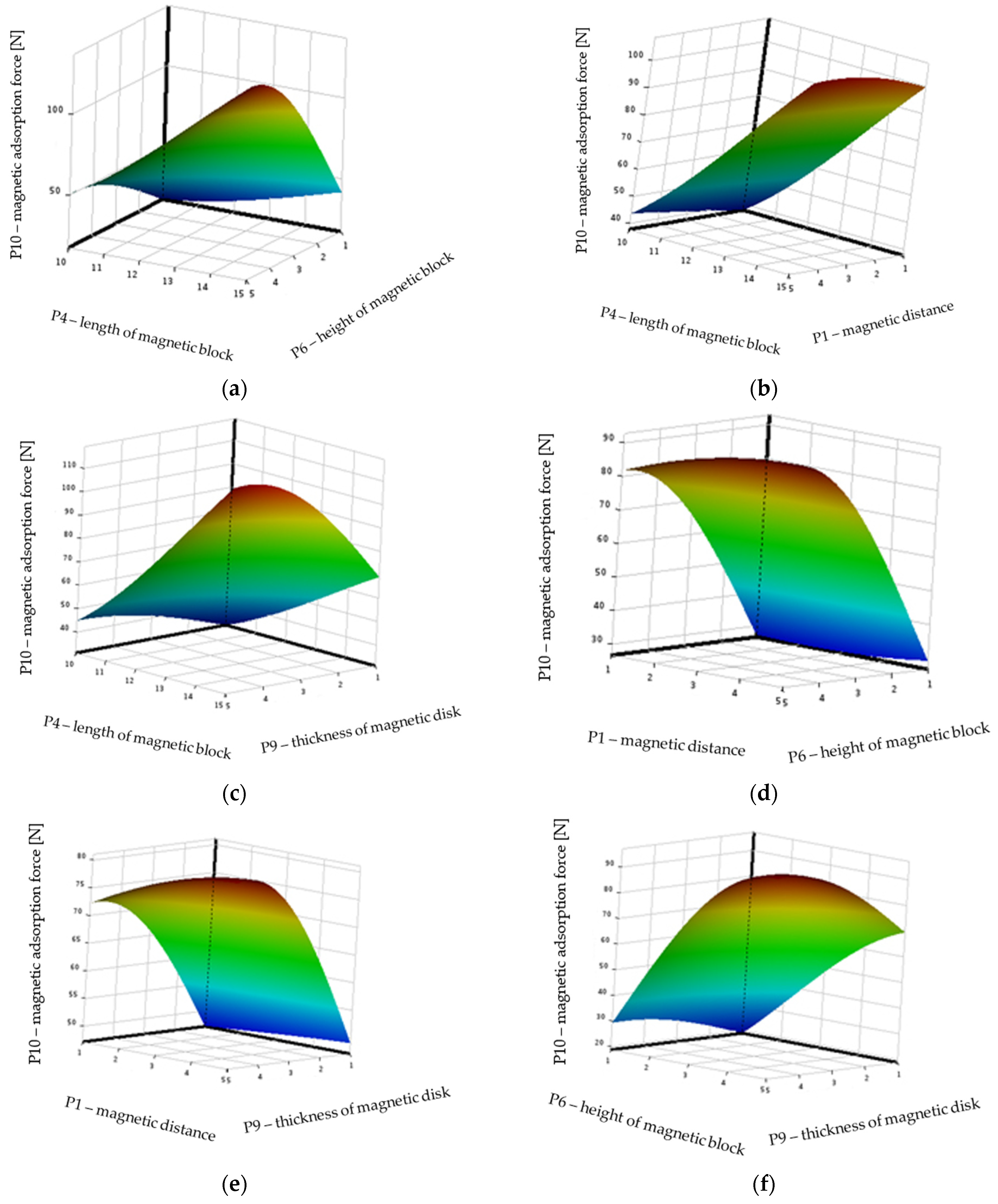 Applsci 14 02250 g008