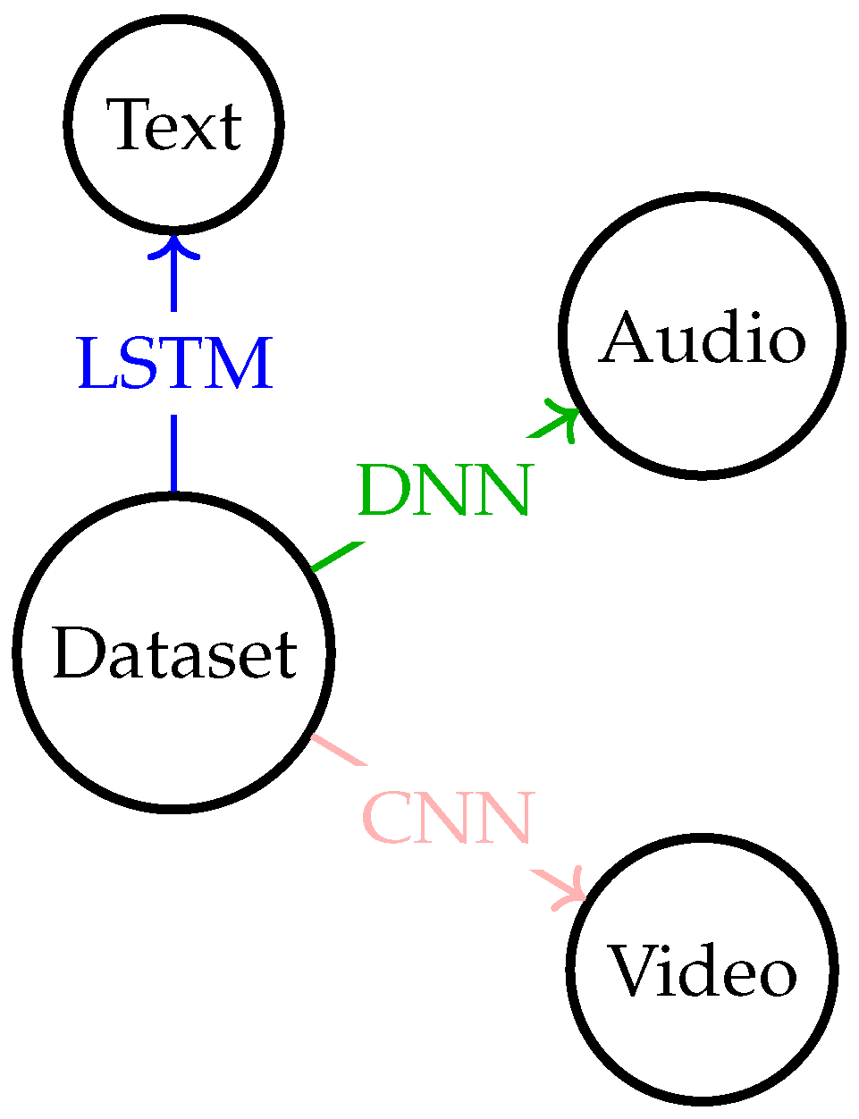 Applsci 14 02252 g002