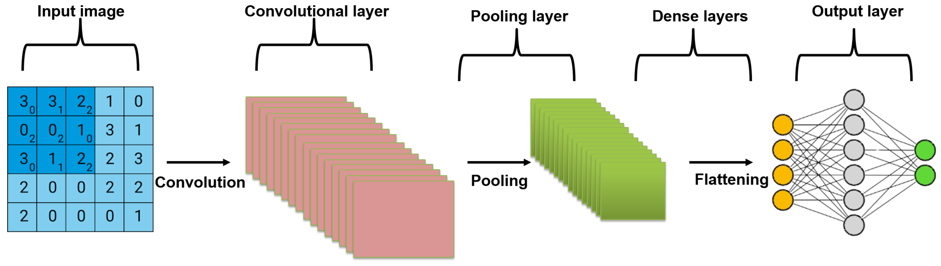 Applsci 14 02252 g005