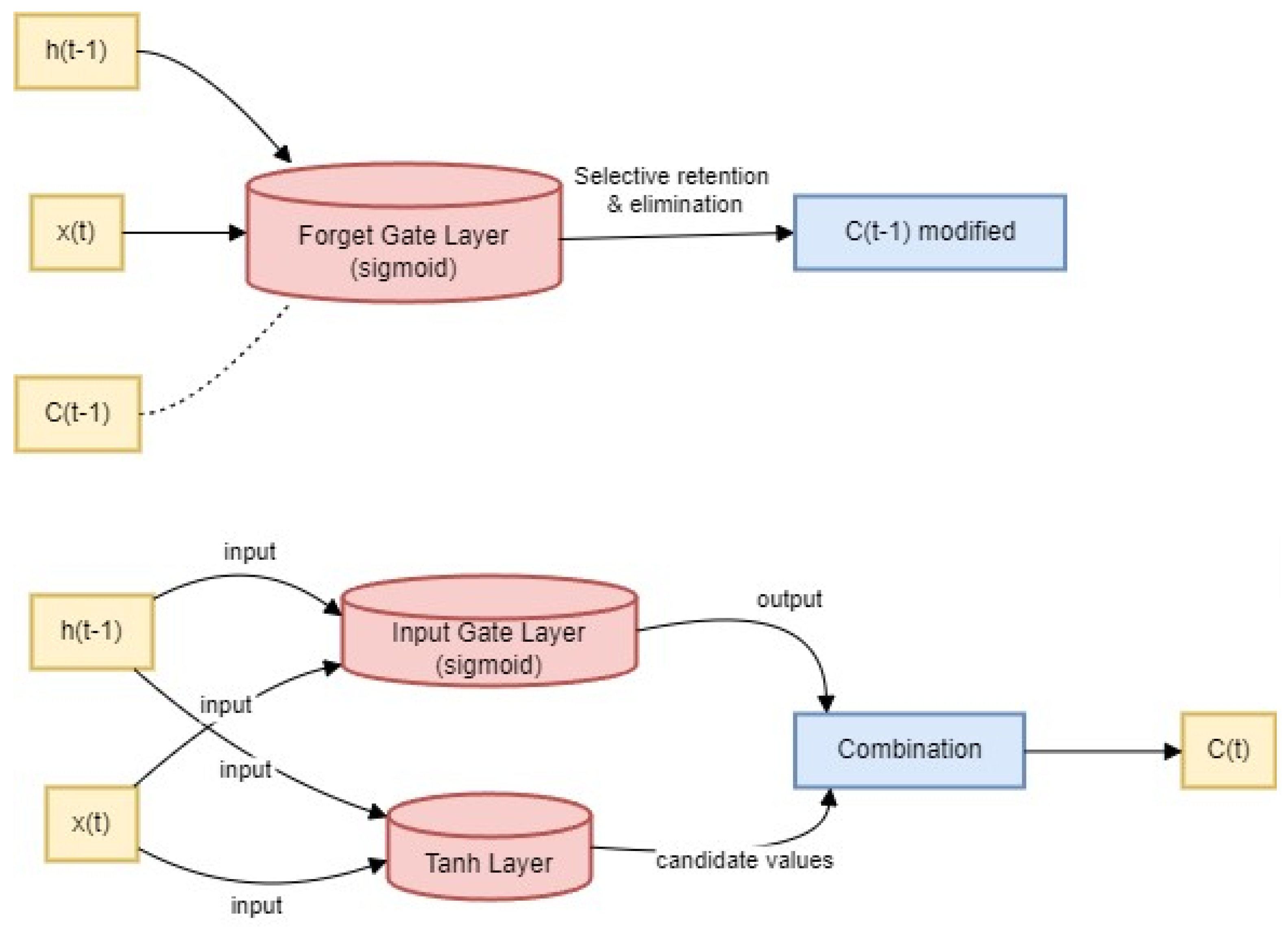 Applsci 14 02254 g002