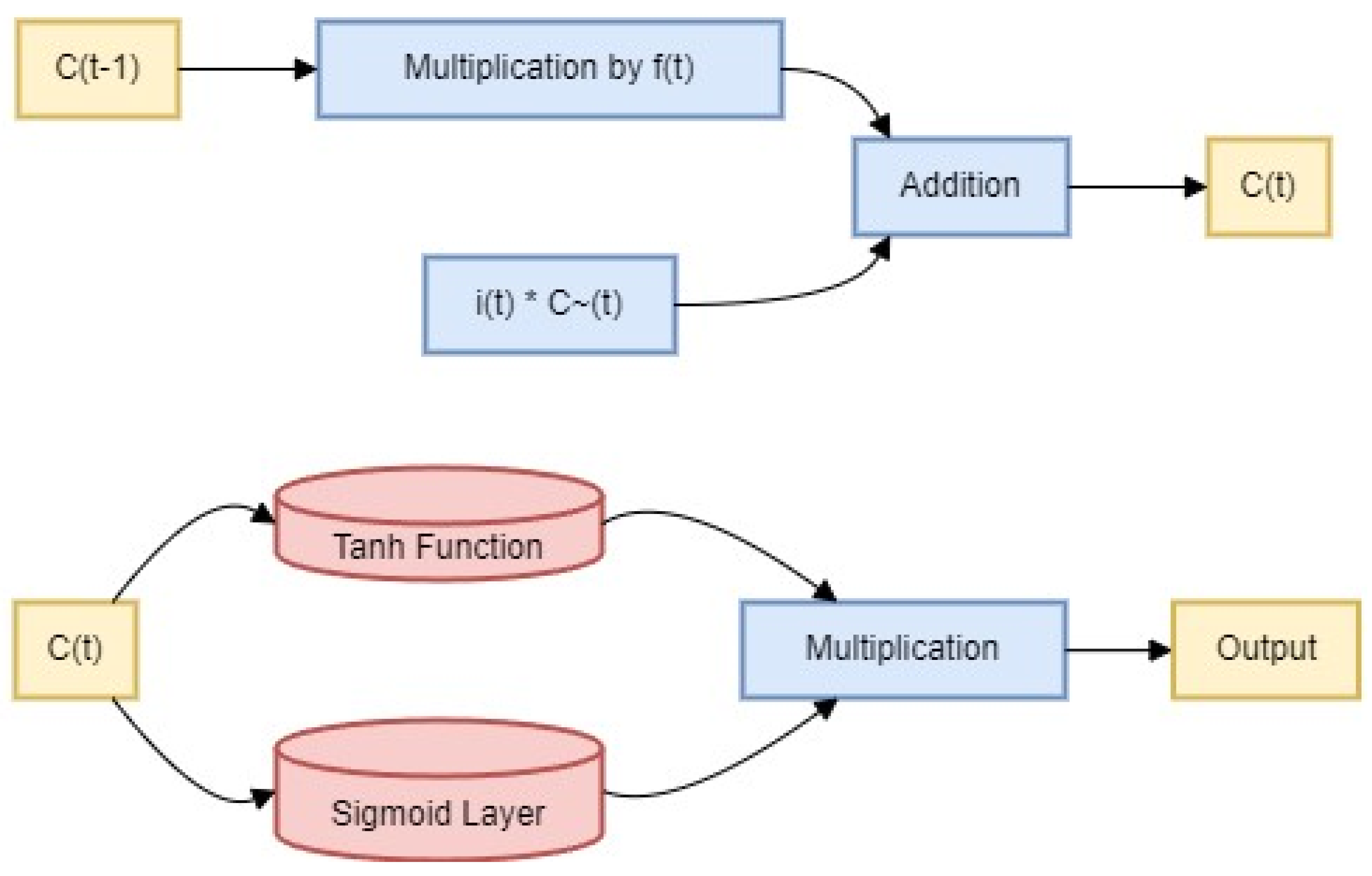 Applsci 14 02254 g003