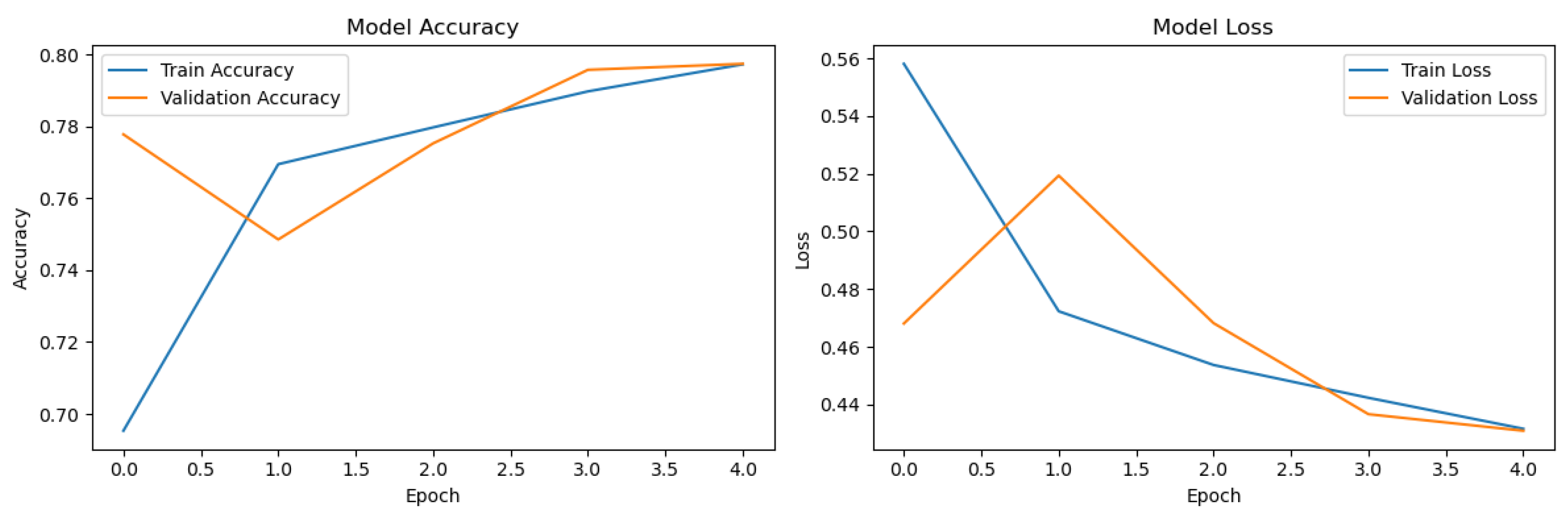 Applsci 14 02254 g009