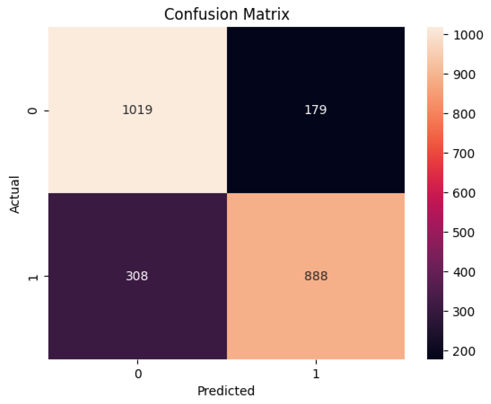 Applsci 14 02254 g011