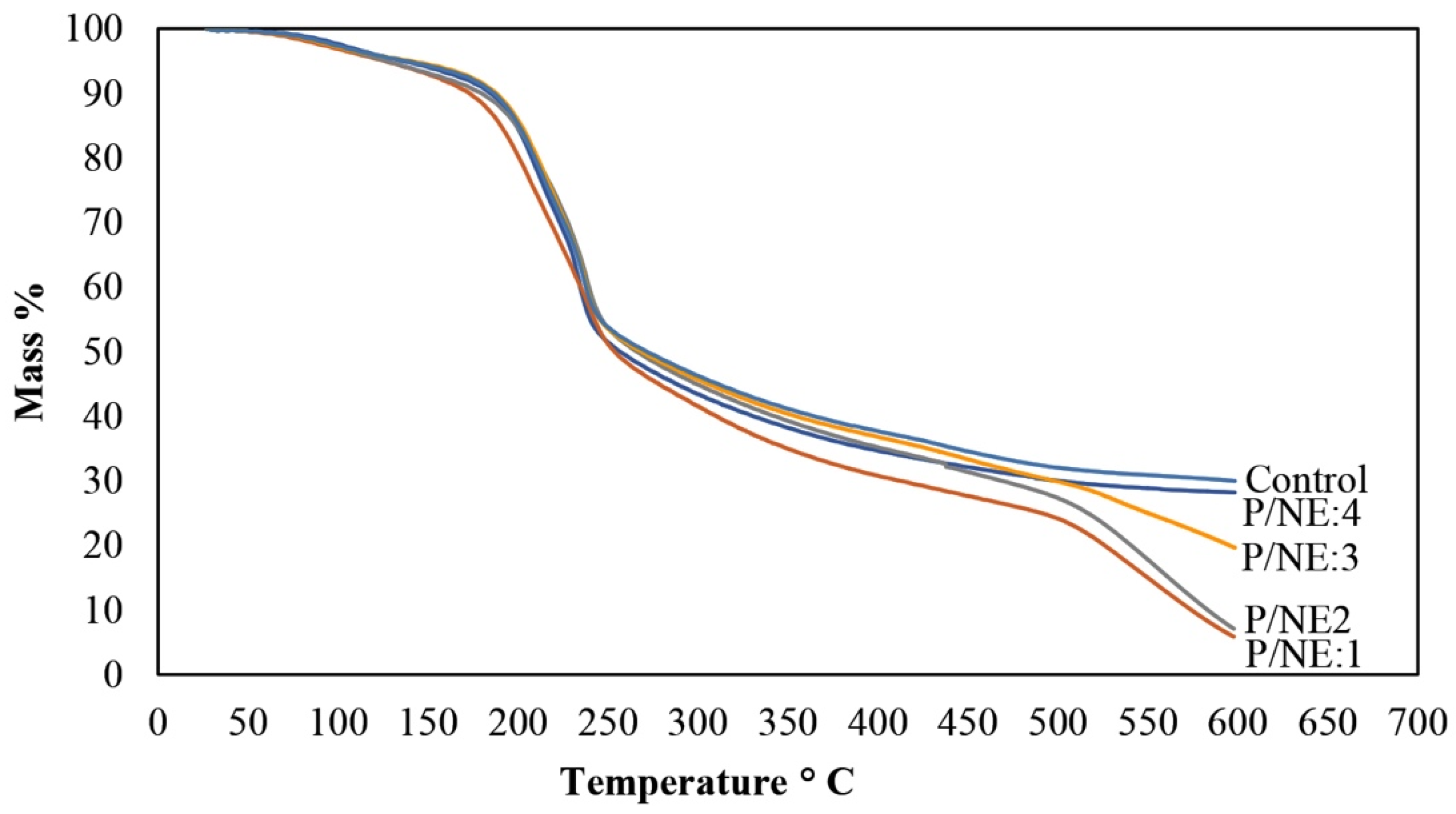 Applsci 14 02256 g003