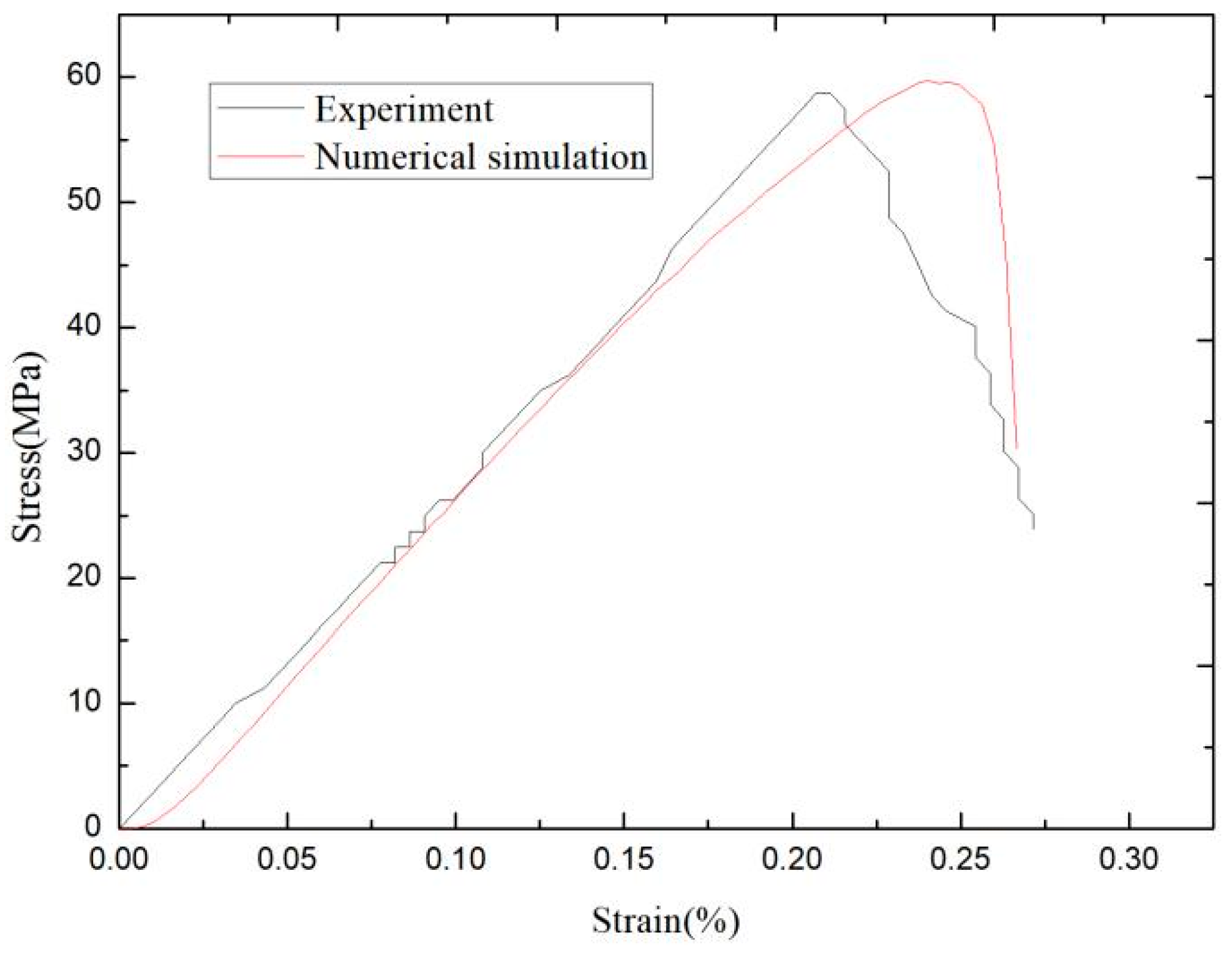 Applsci 14 02258 g002