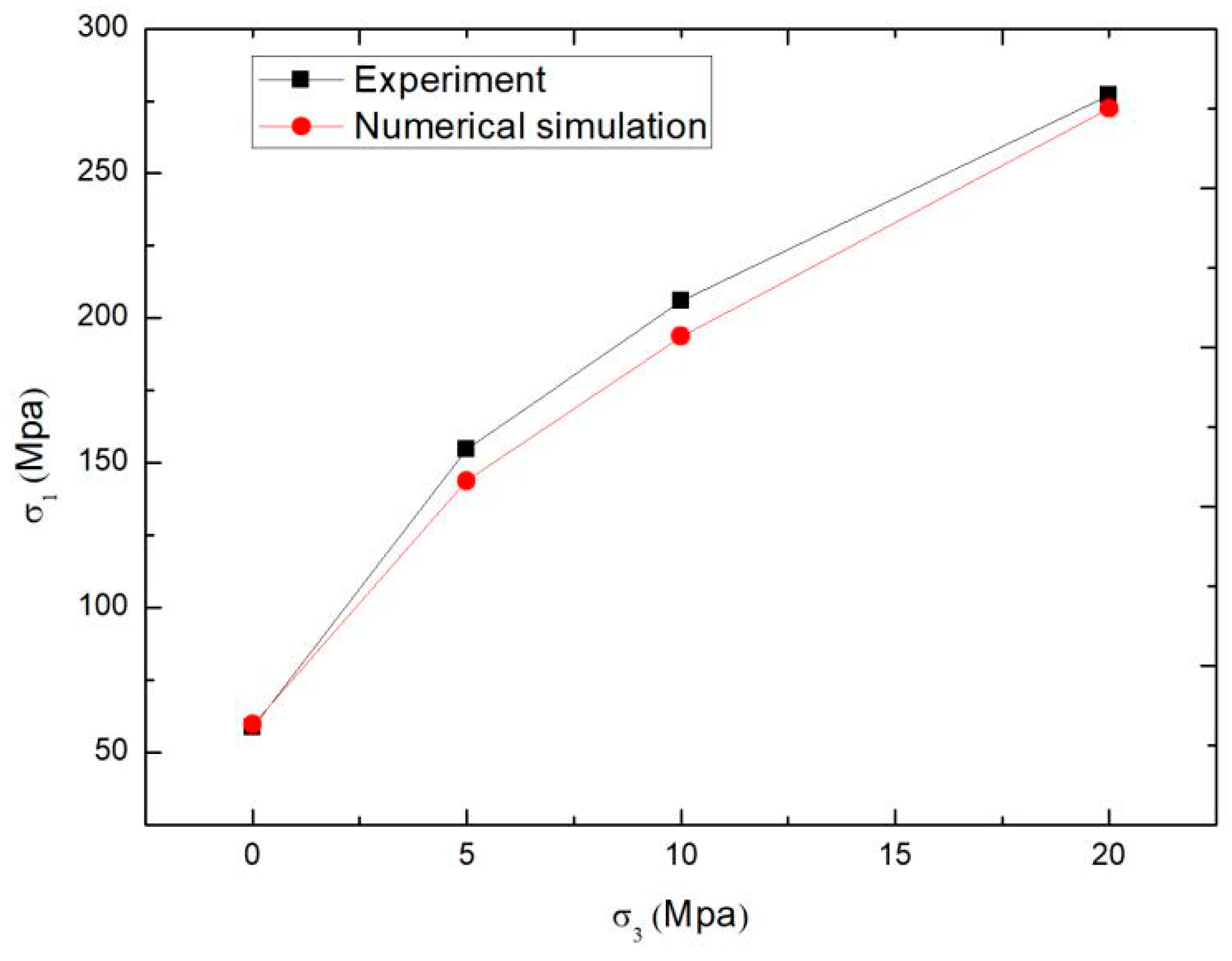 Applsci 14 02258 g003