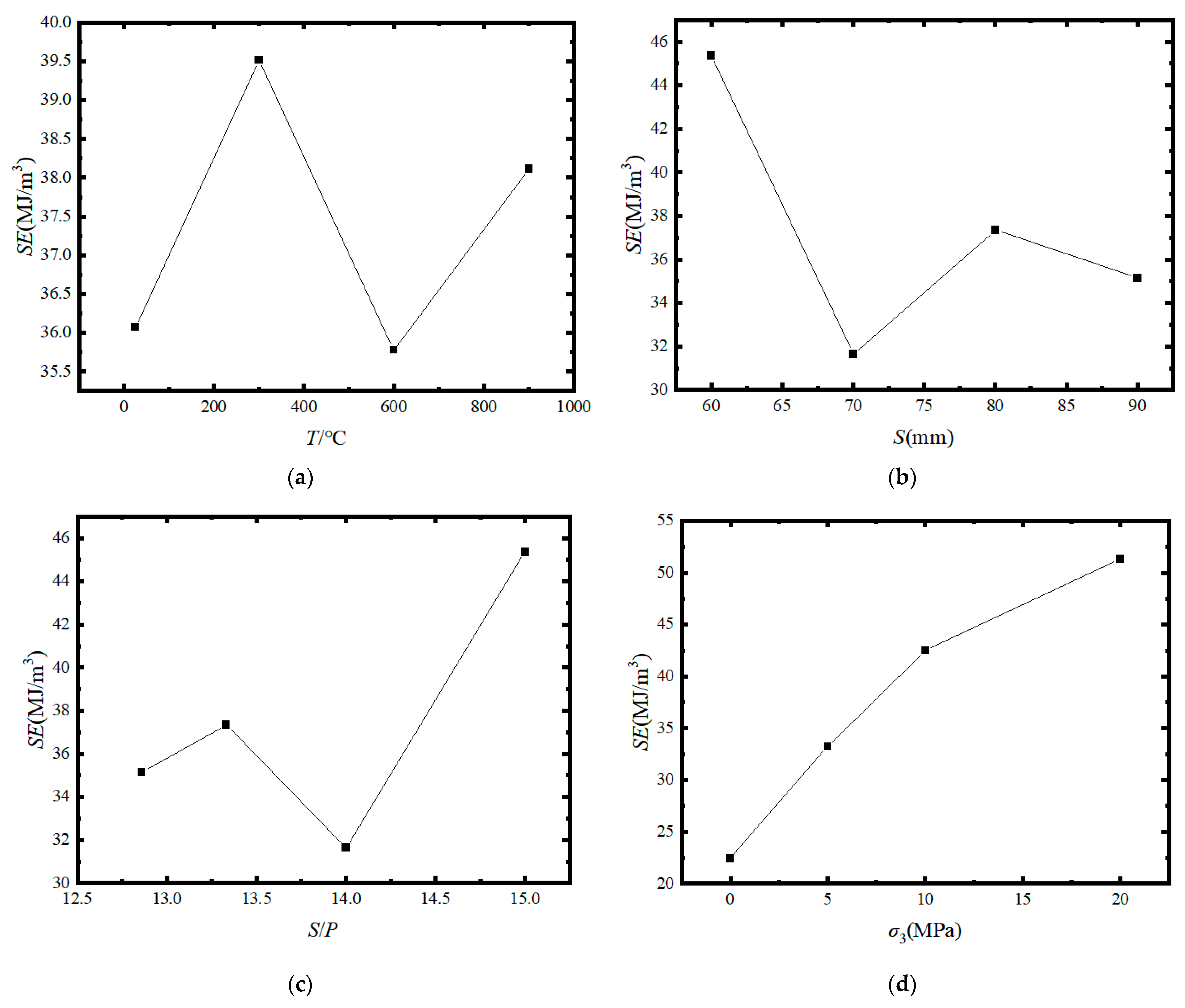 Applsci 14 02258 g013