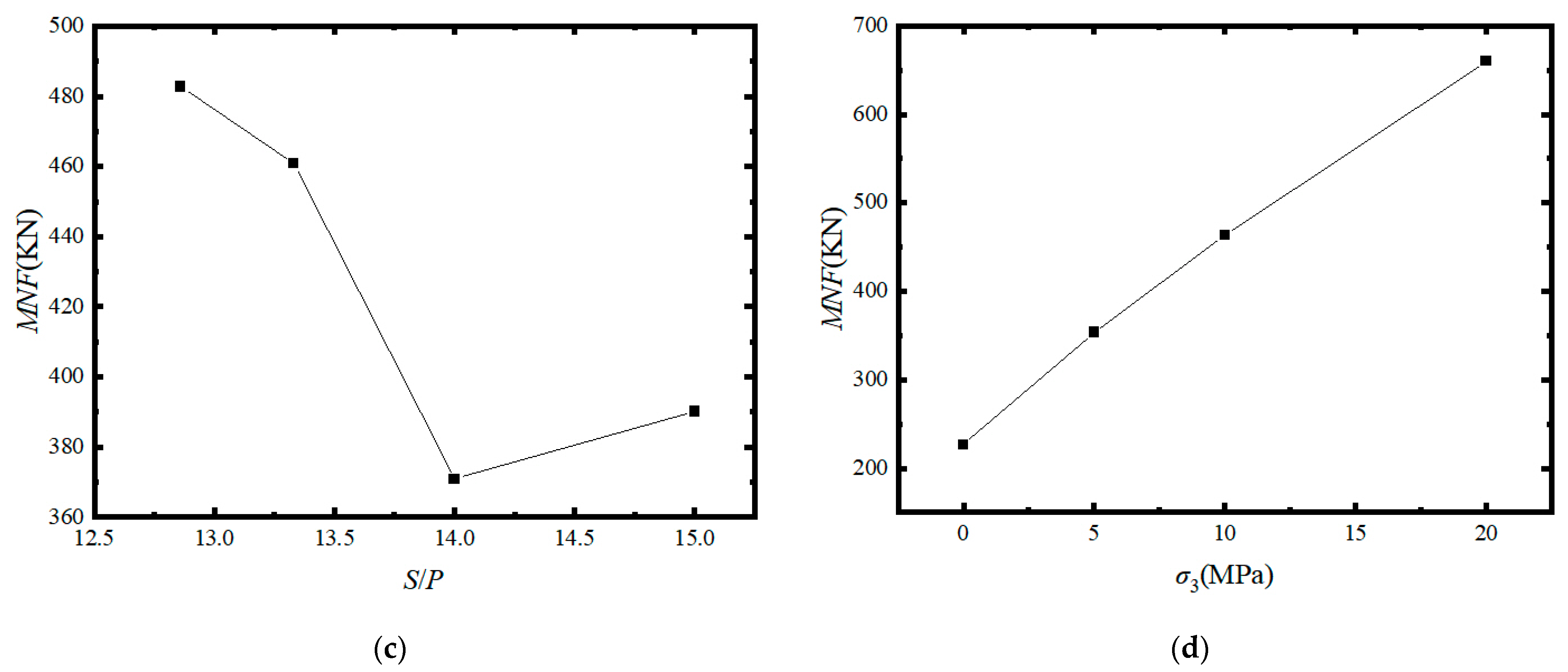 Applsci 14 02258 g014b
