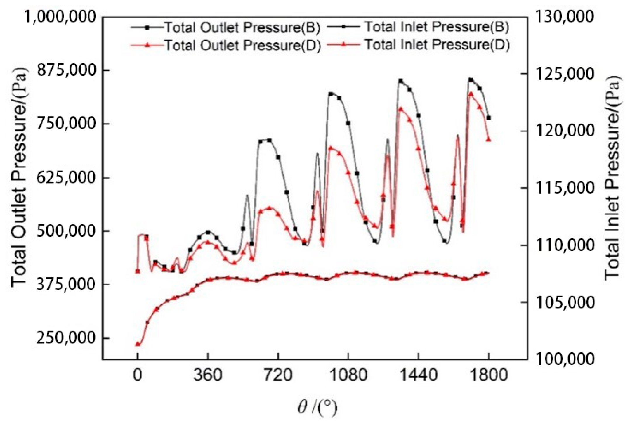 Applsci 14 02262 g008