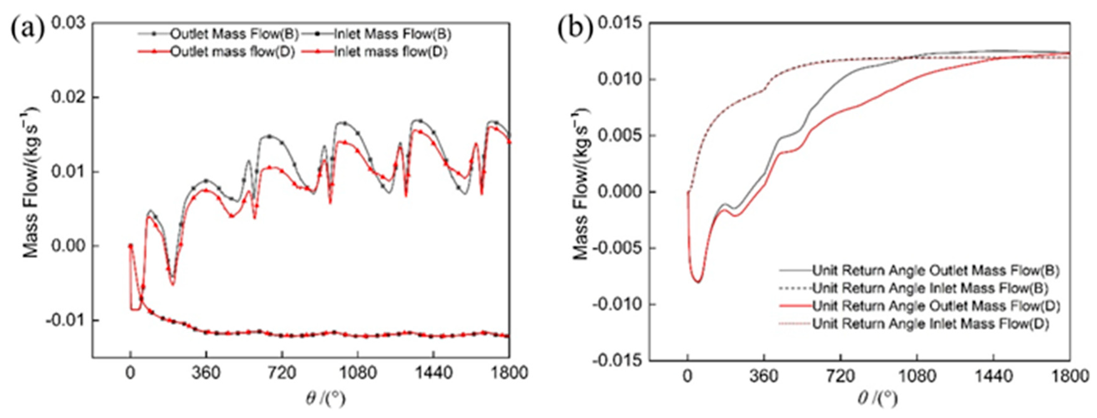 Applsci 14 02262 g009
