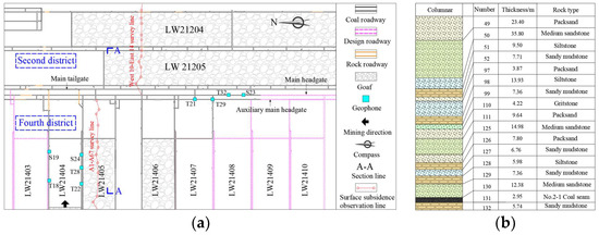 Mechanism and Prevention of Main Roadway Roof Shock in