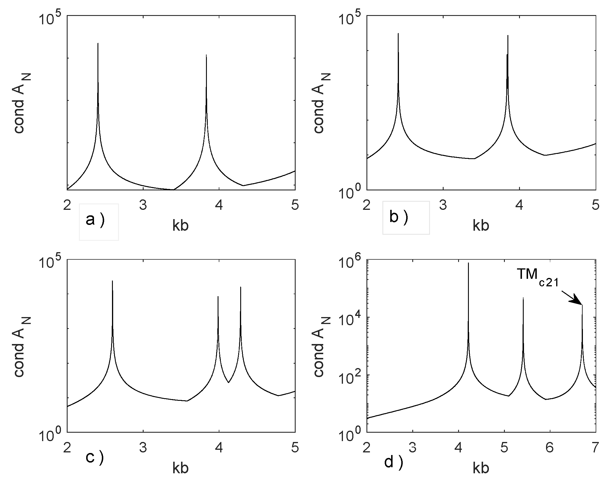 Applsci 14 02265 g003 Applsci 14 02265 g003