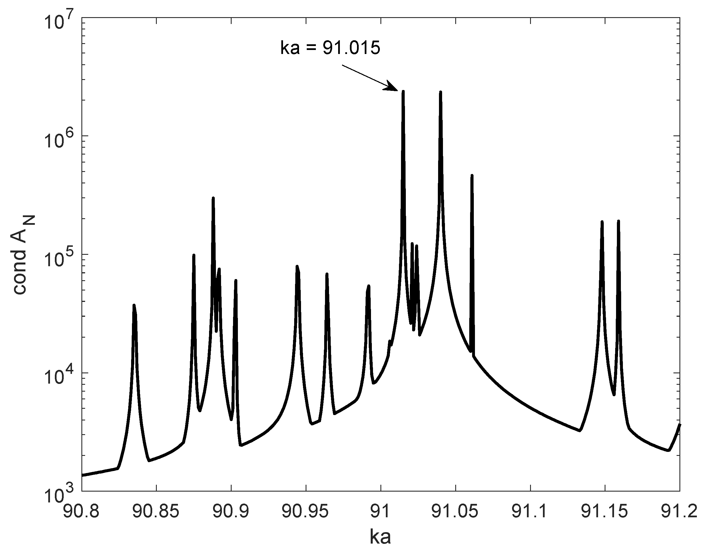 Applsci 14 02265 g013 Applsci 14 02265 g013