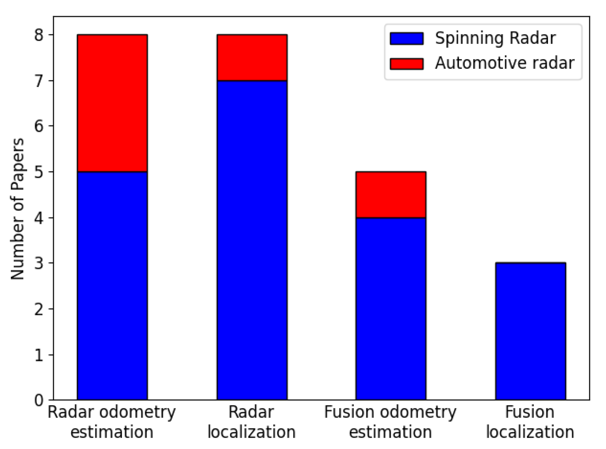 Applsci 14 02267 g004