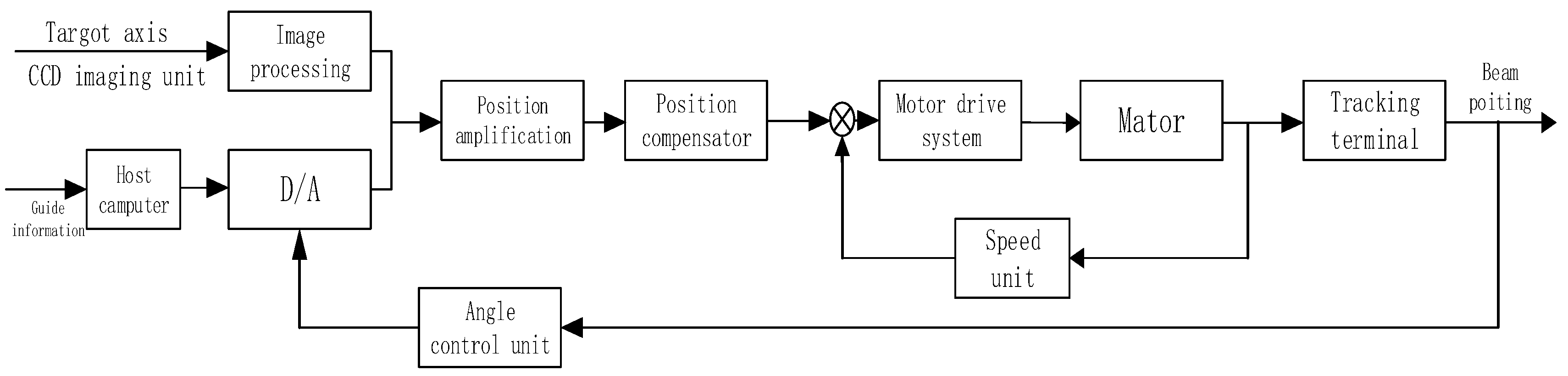 Applsci 14 02268 g002