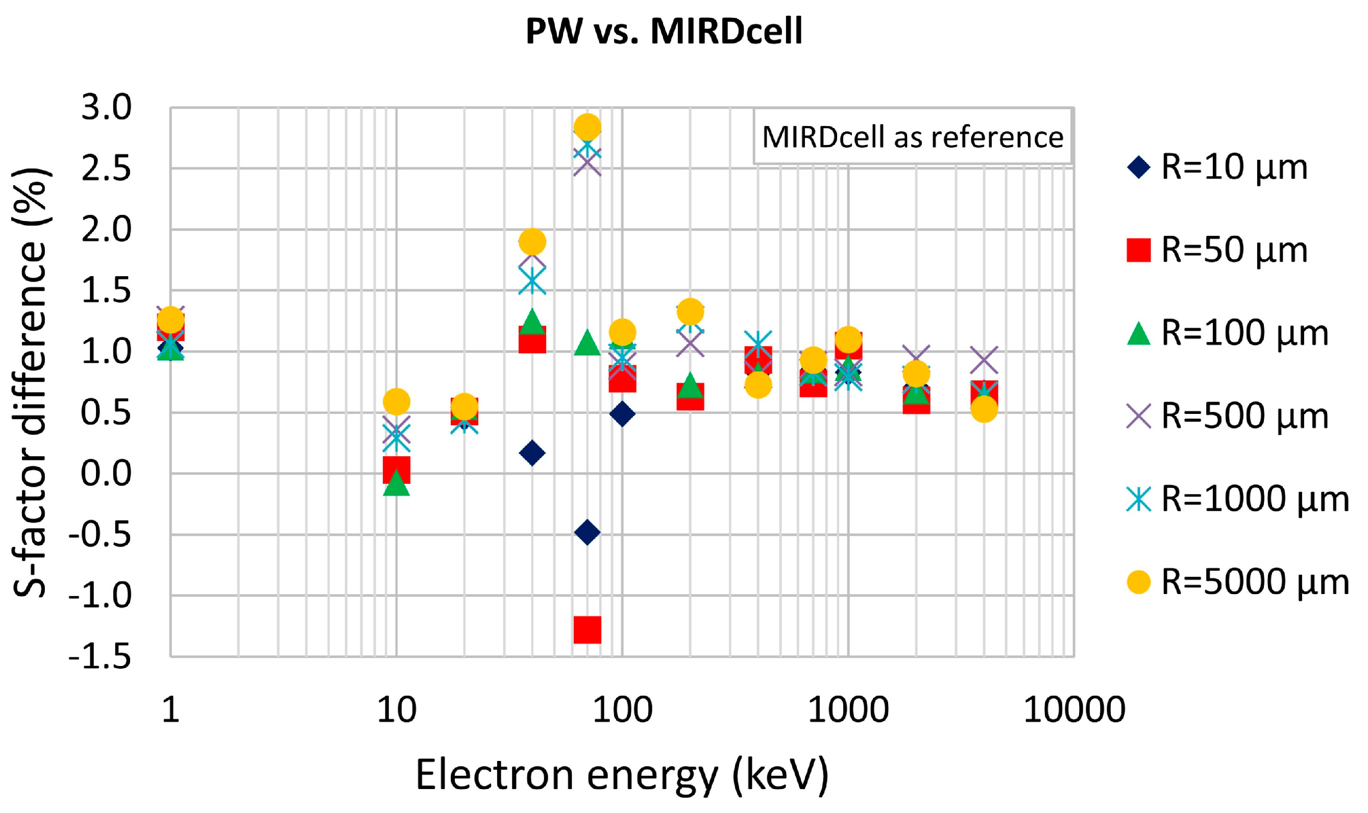 Applsci 14 02275 g007 Applsci 14 02275 g007