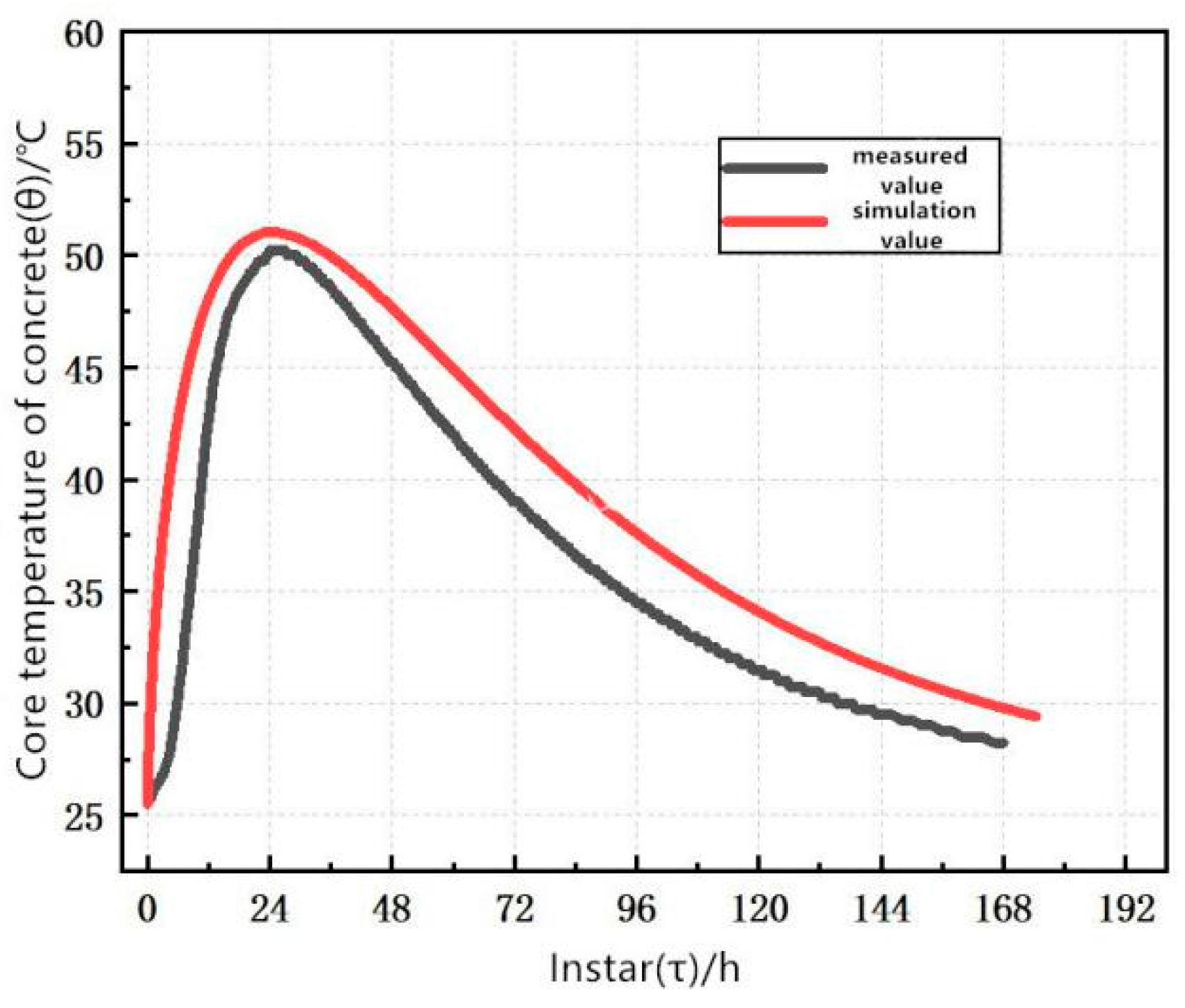 Applsci 14 02276 g003