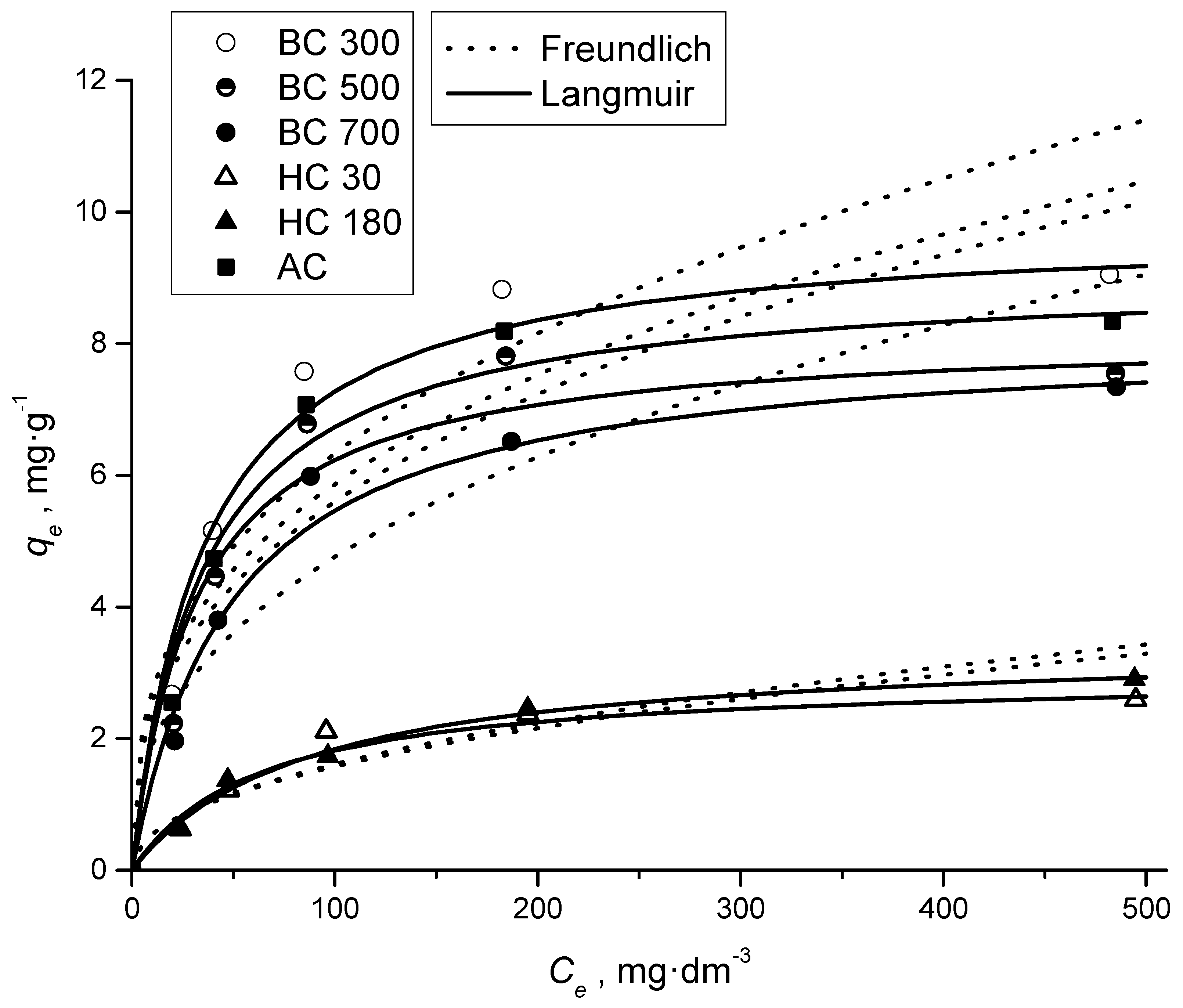 Applsci 14 02280 g003