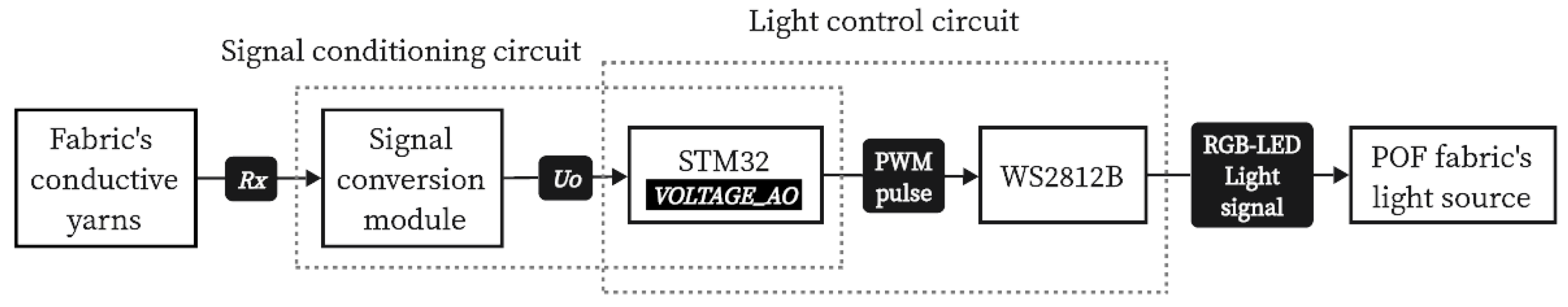 Applsci 14 02284 g005