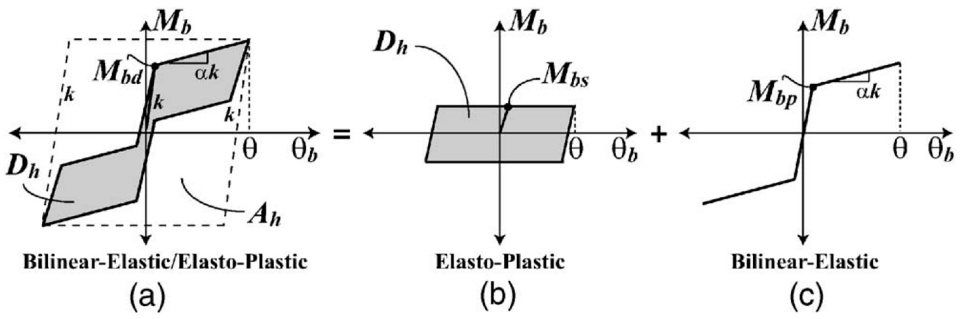 Applsci 14 02291 g012