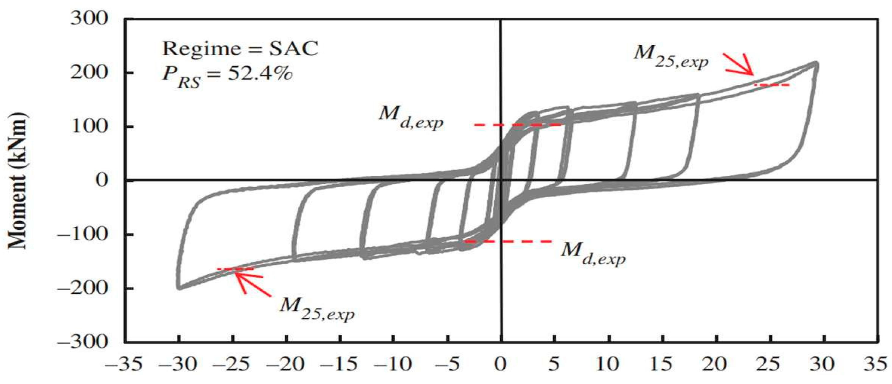 Applsci 14 02291 g022