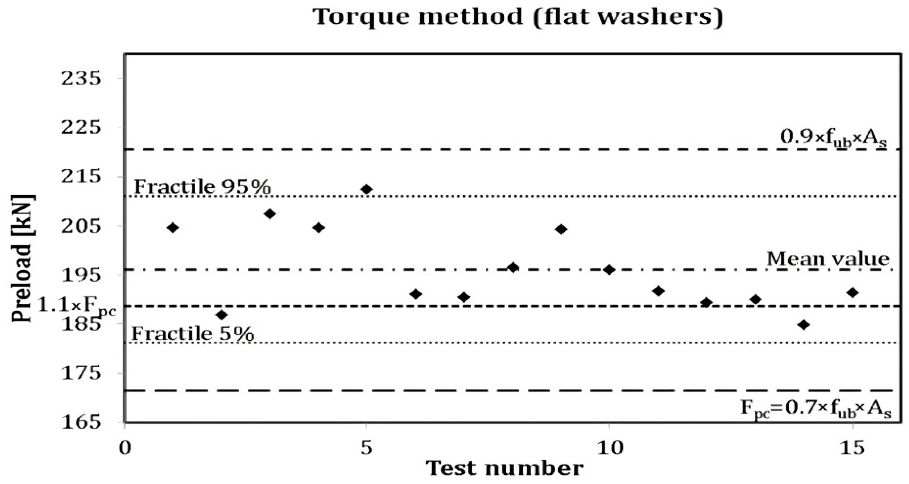 Applsci 14 02291 g028