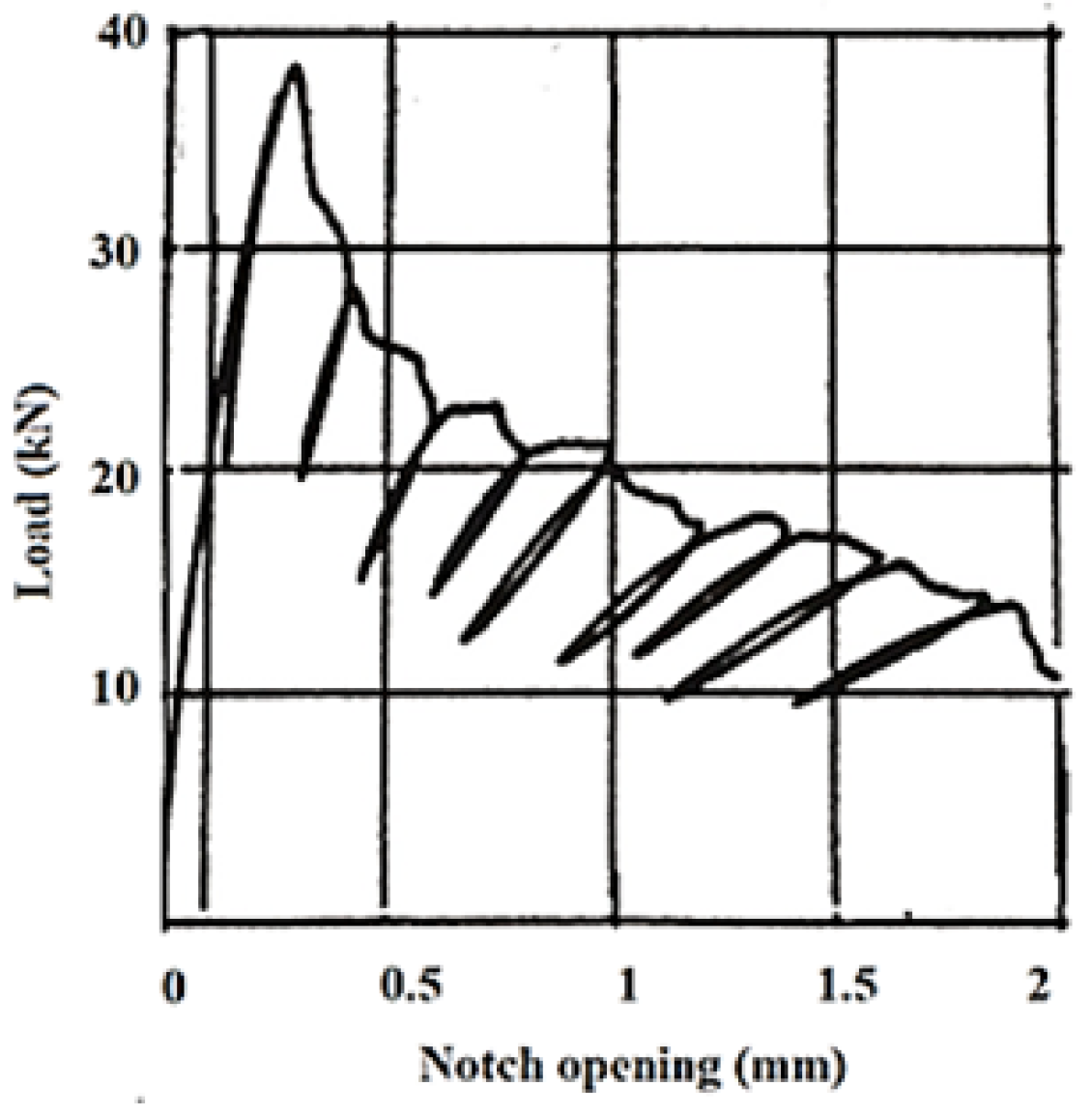 Applsci 14 02298 g003