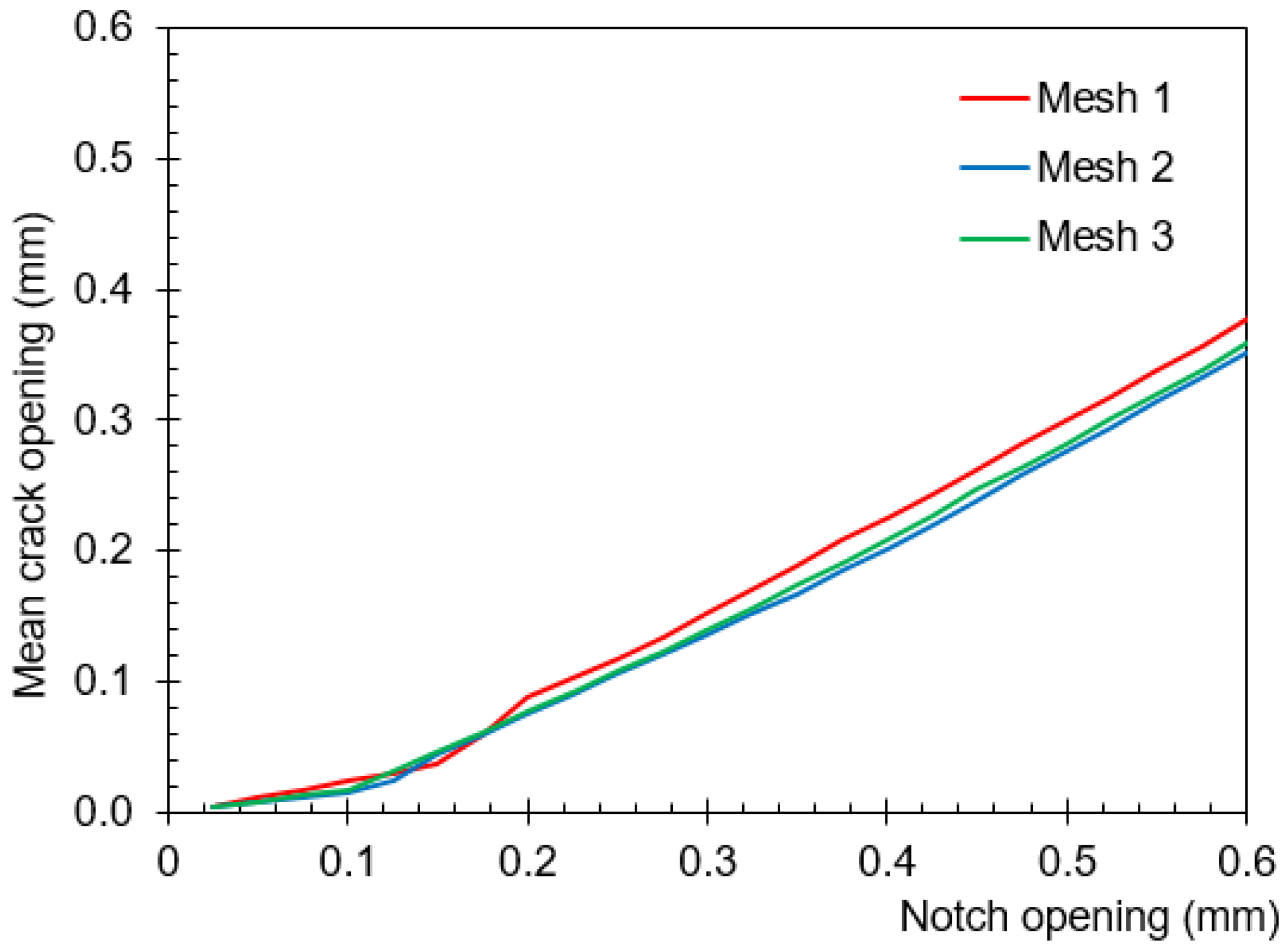 Applsci 14 02298 g013