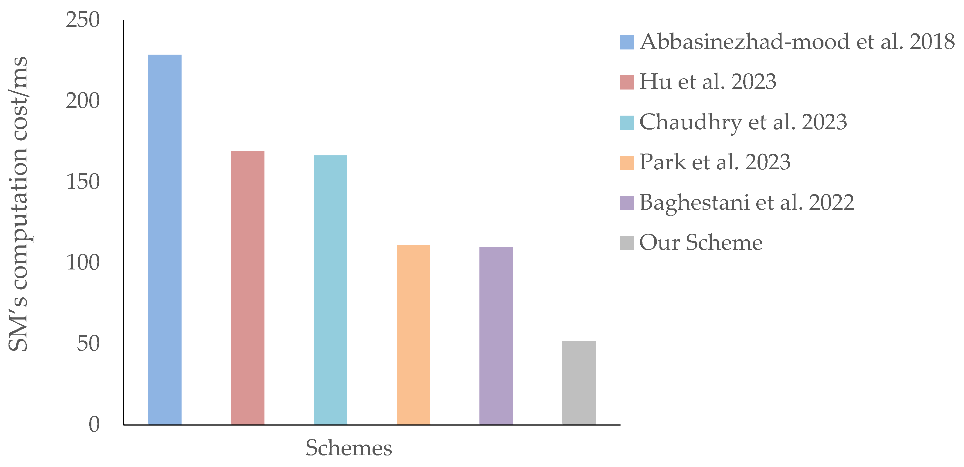 Applsci 14 02299 g004